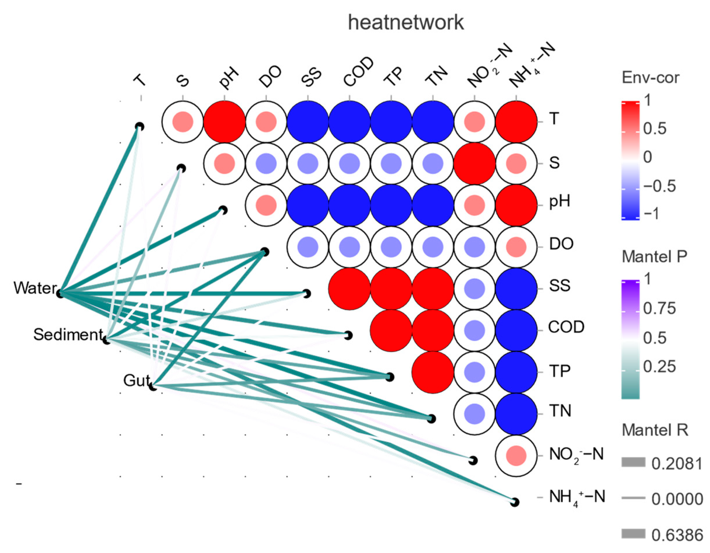 Fishes 09 00155 g006