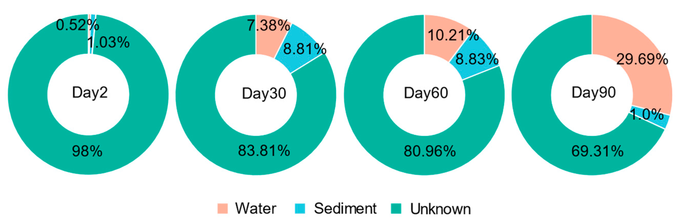 Fishes 09 00155 g007
