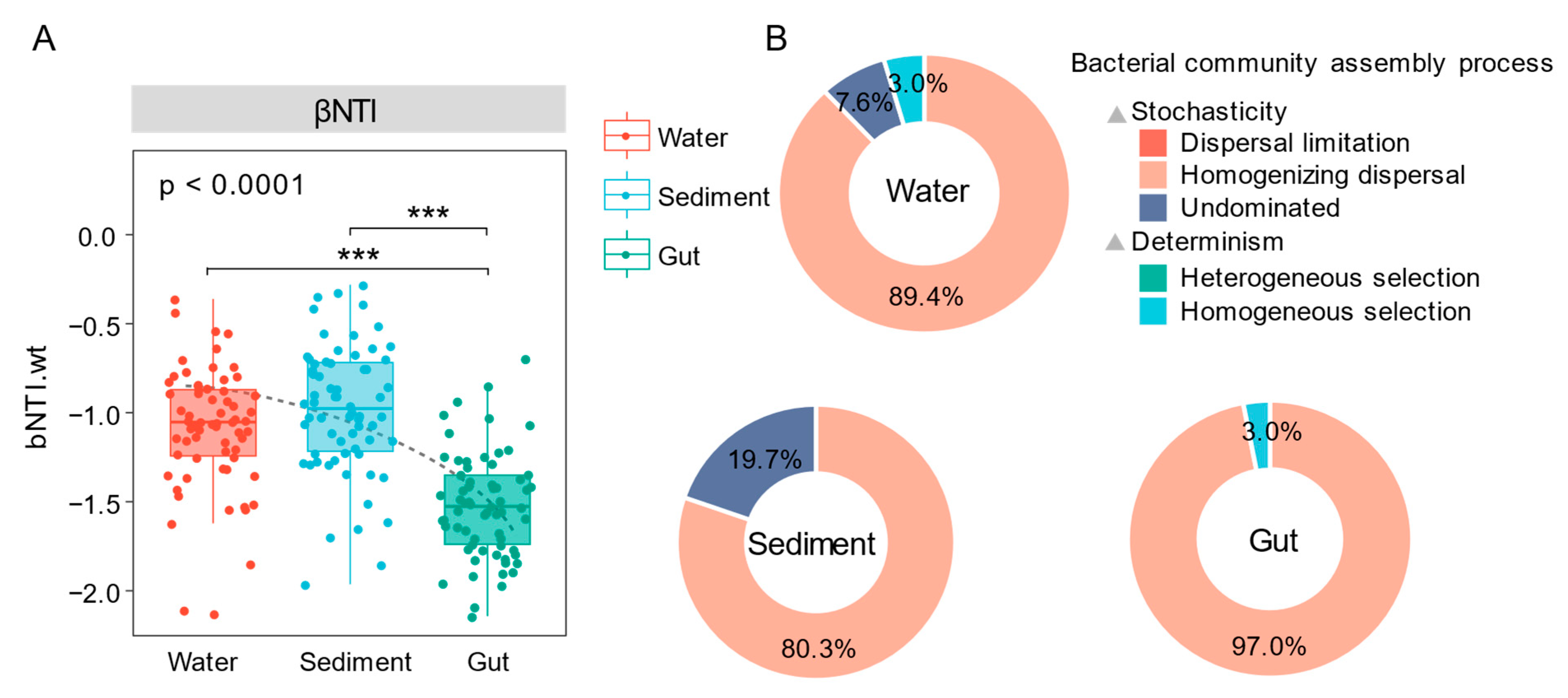 Fishes 09 00155 g008
