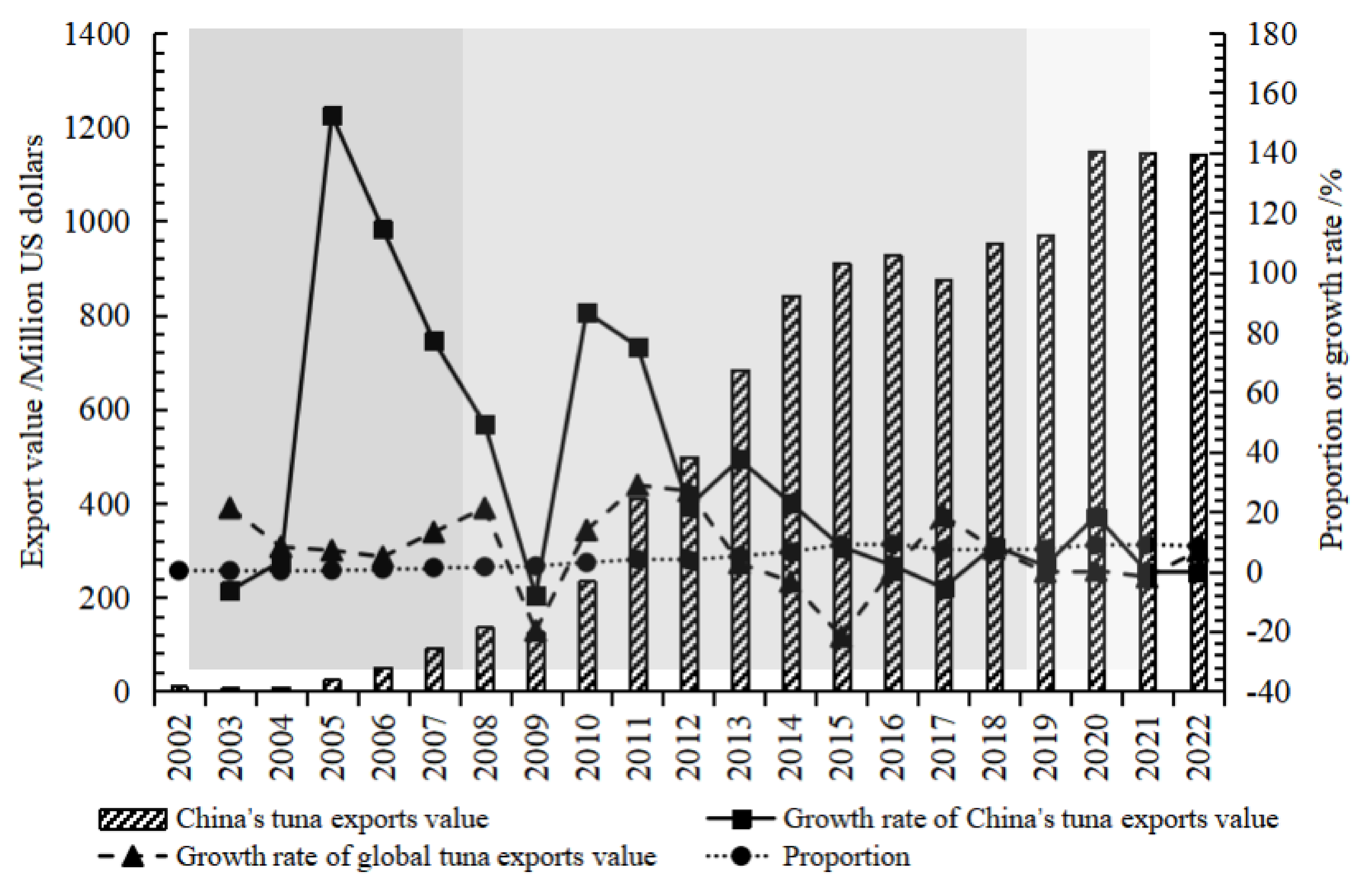 Fishes 09 00156 g001