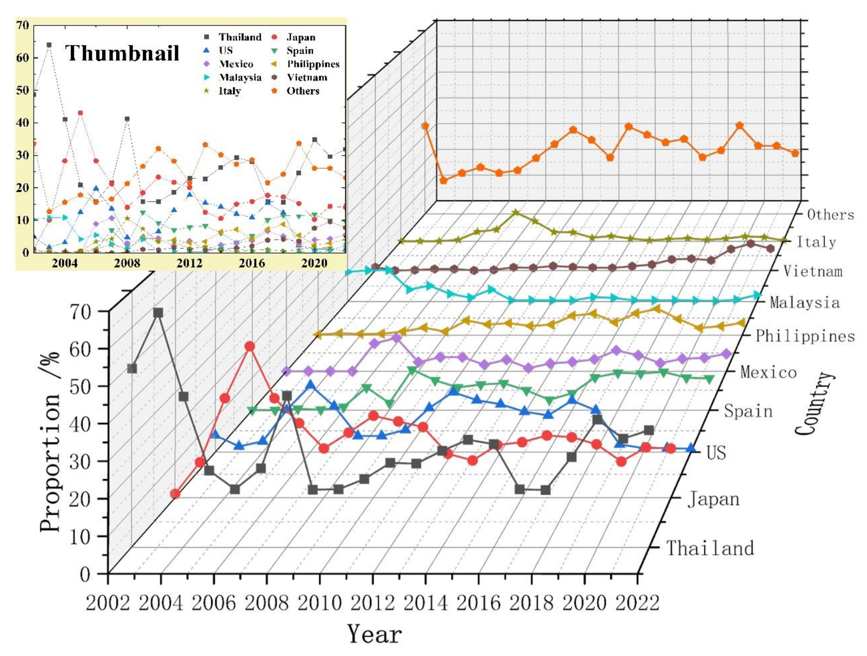 Fishes 09 00156 g002