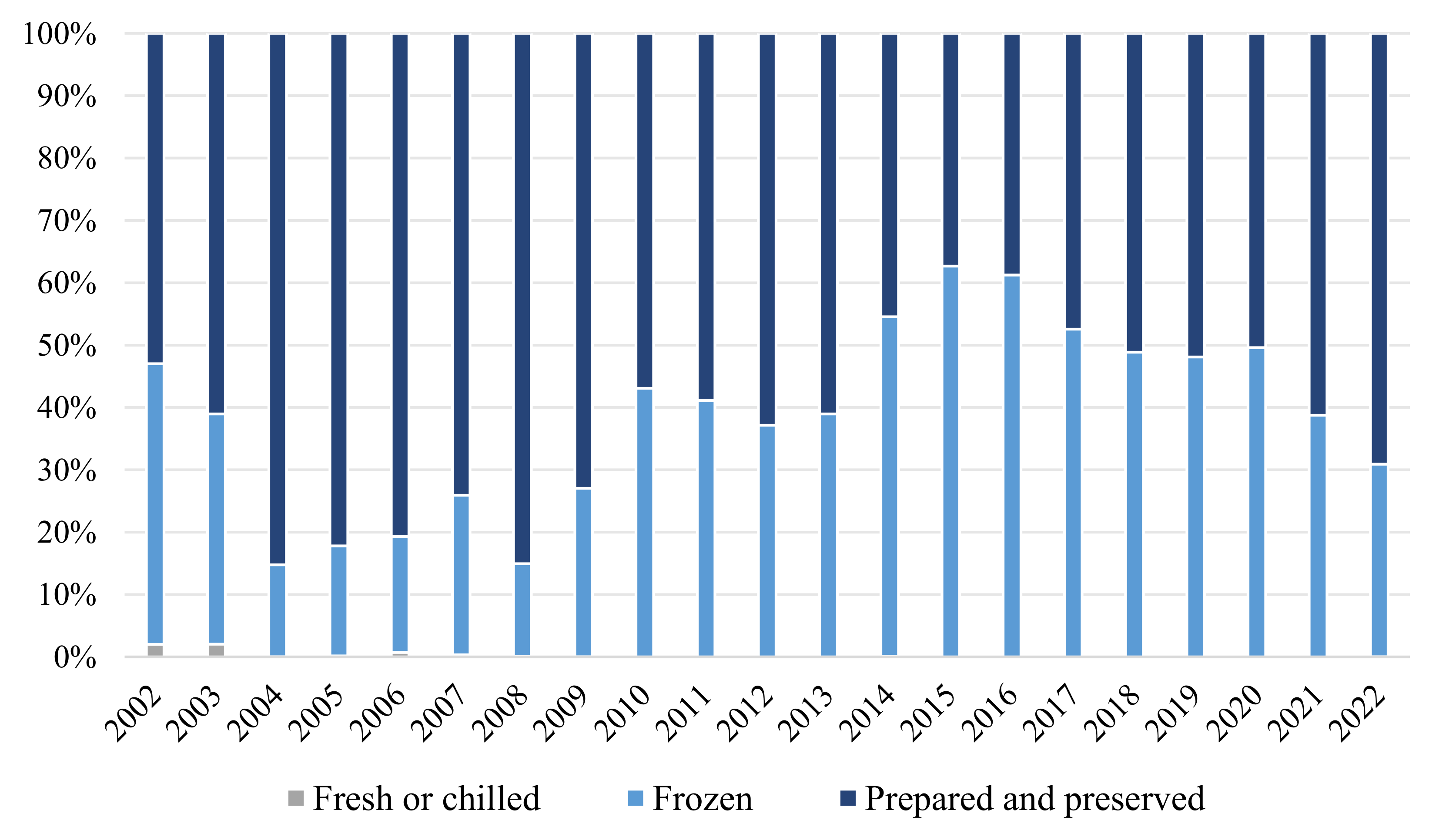 Fishes 09 00156 g003