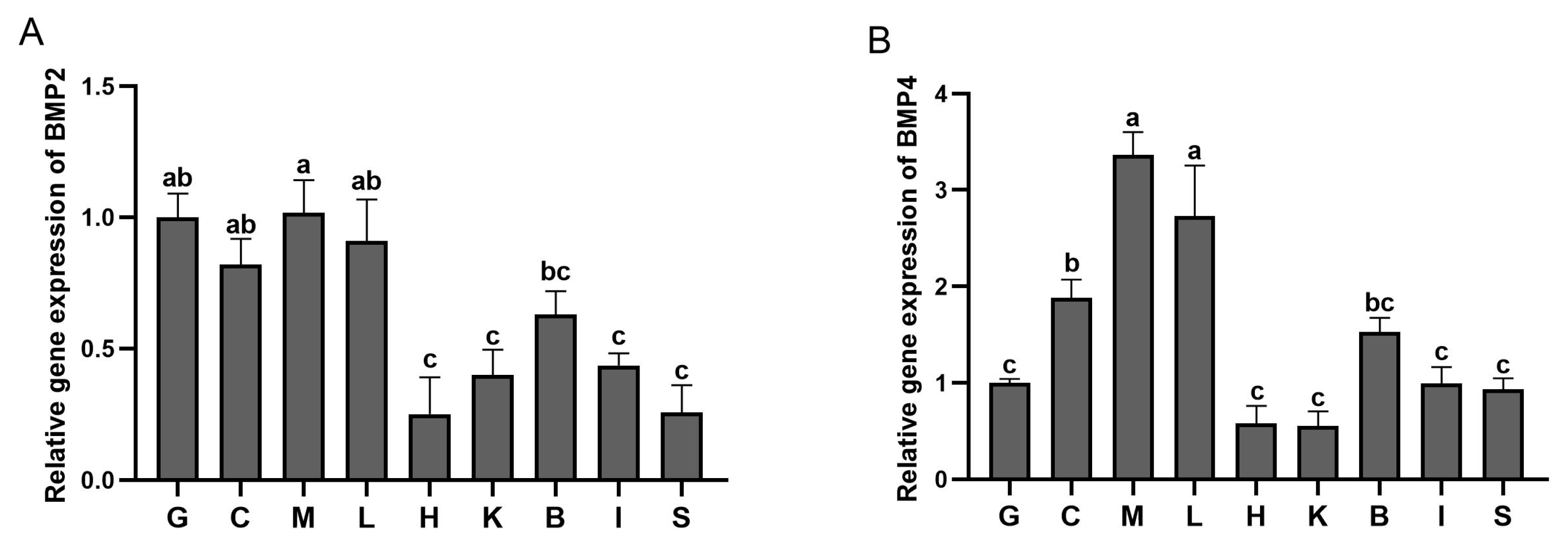 Fishes 09 00159 g006