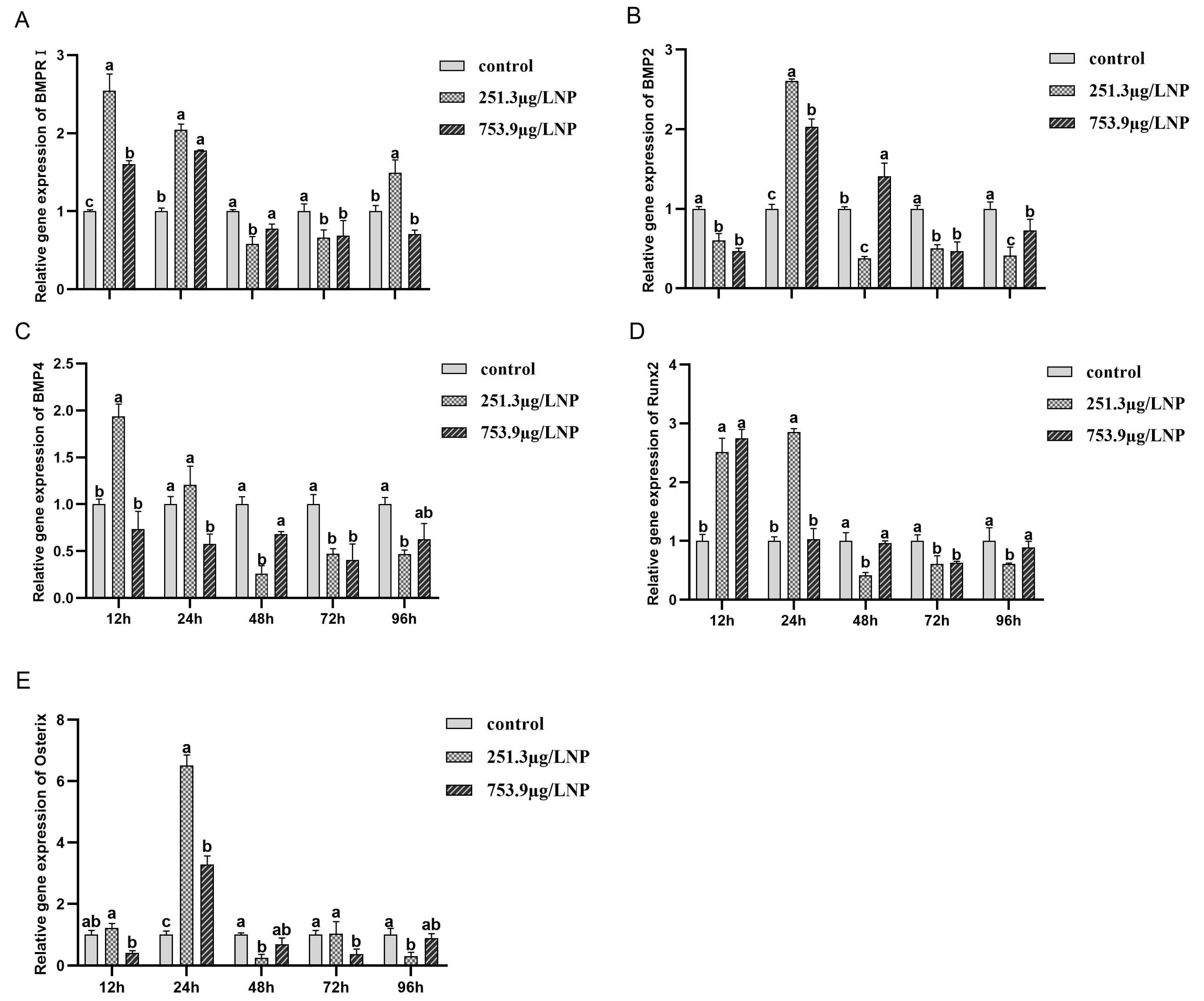 Fishes 09 00159 g008
