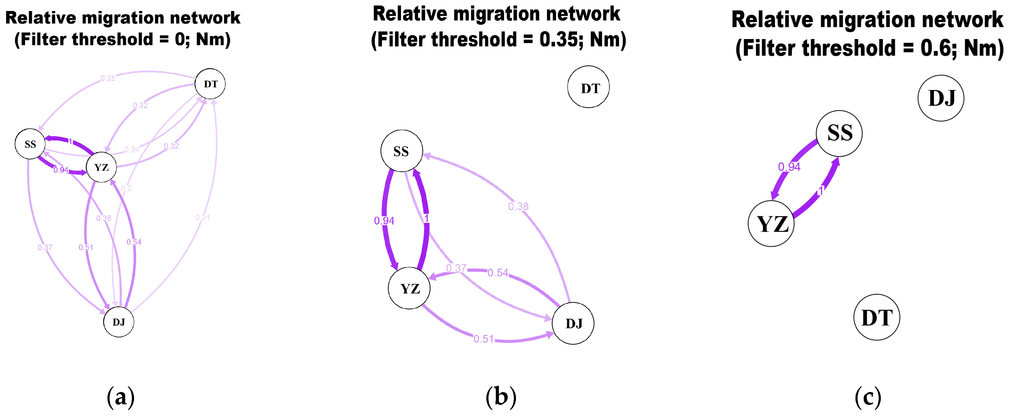Fishes 09 00161 g002 Fishes 09 00161 g002