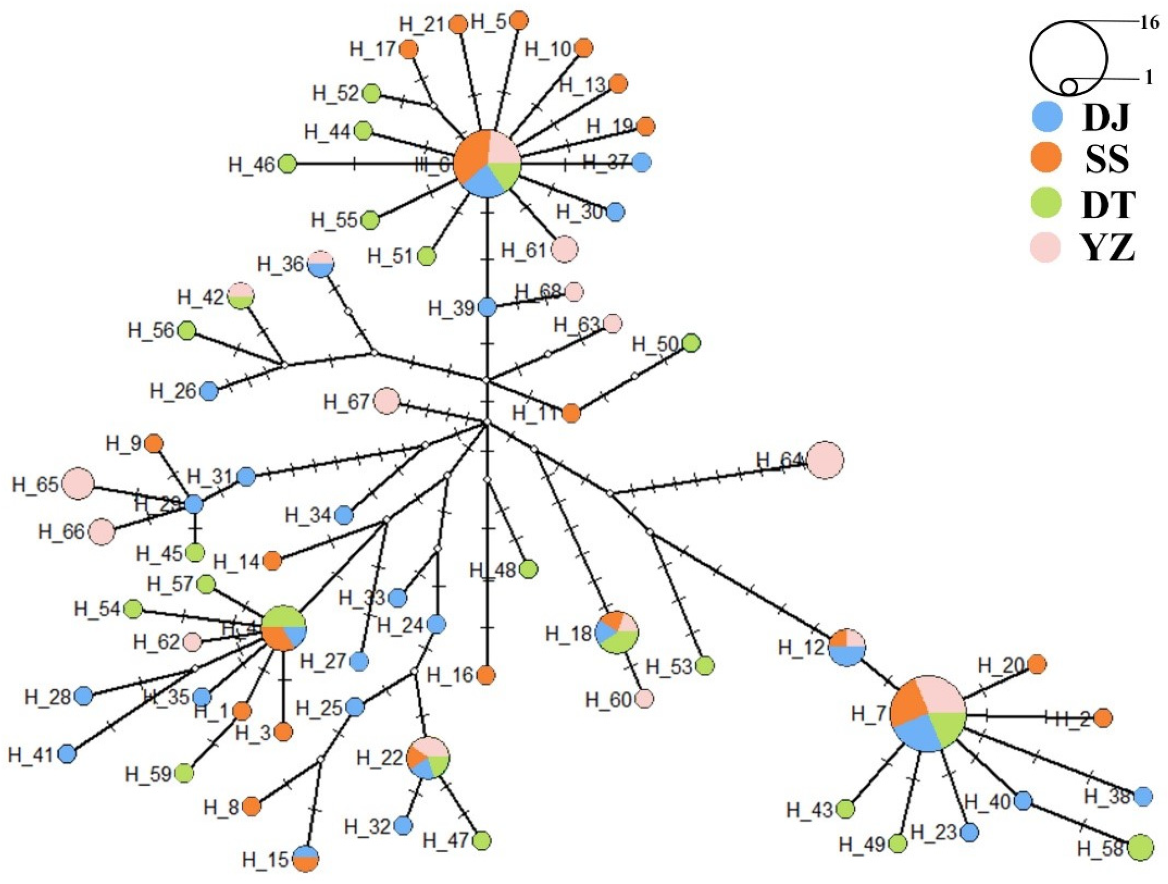 Fishes 09 00161 g003 Fishes 09 00161 g003