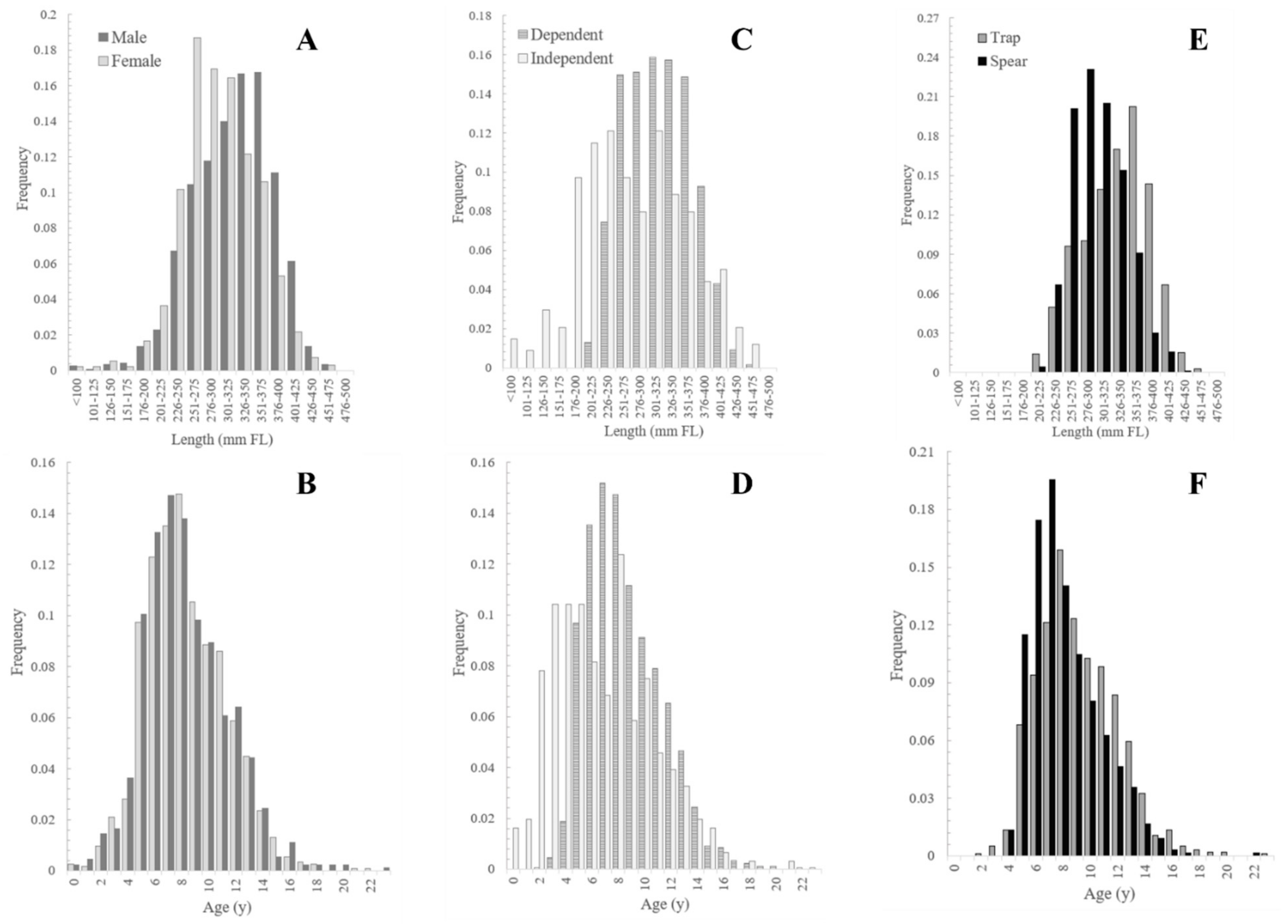 Fishes 09 00162 g003
