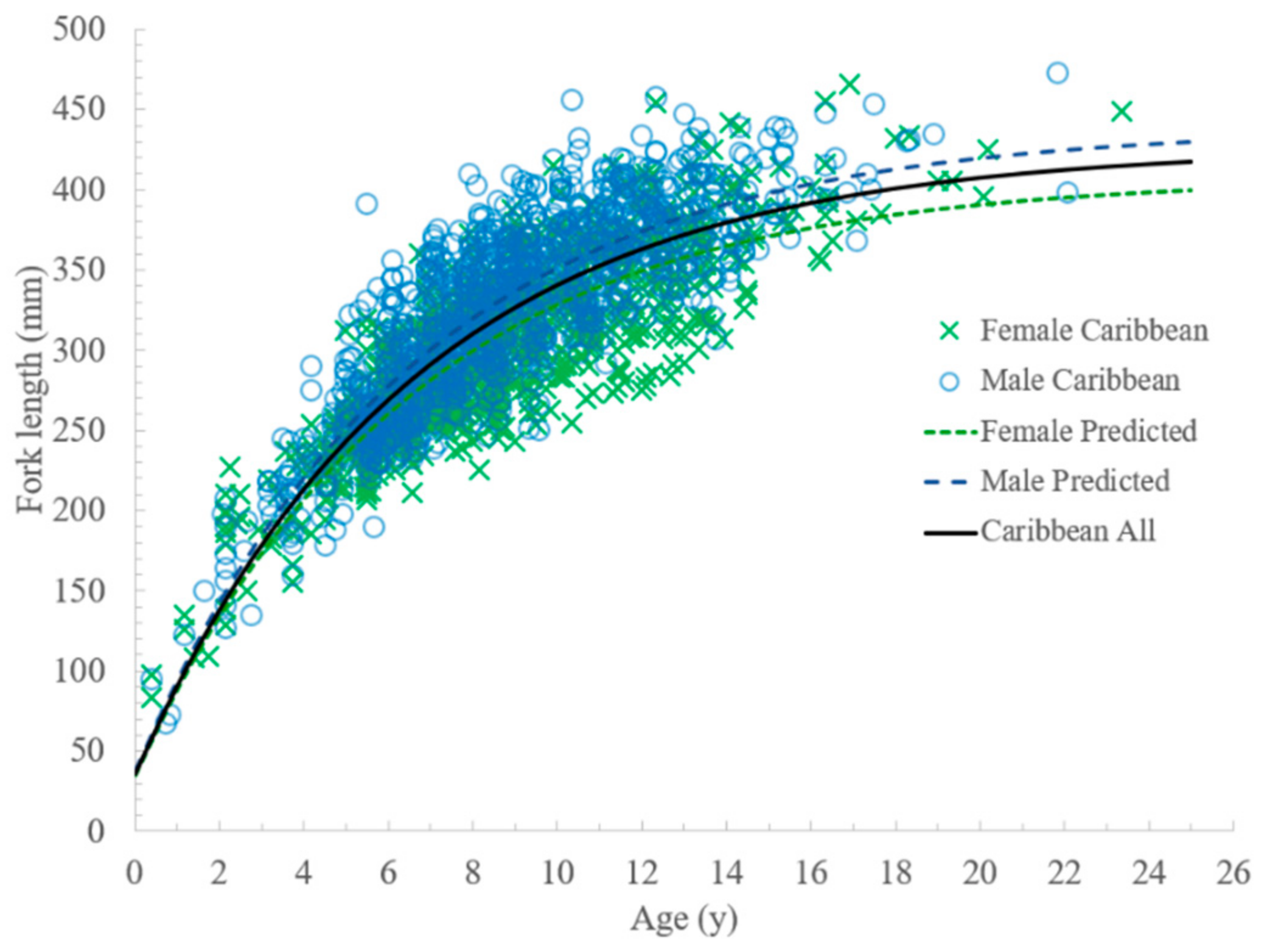 Fishes 09 00162 g004