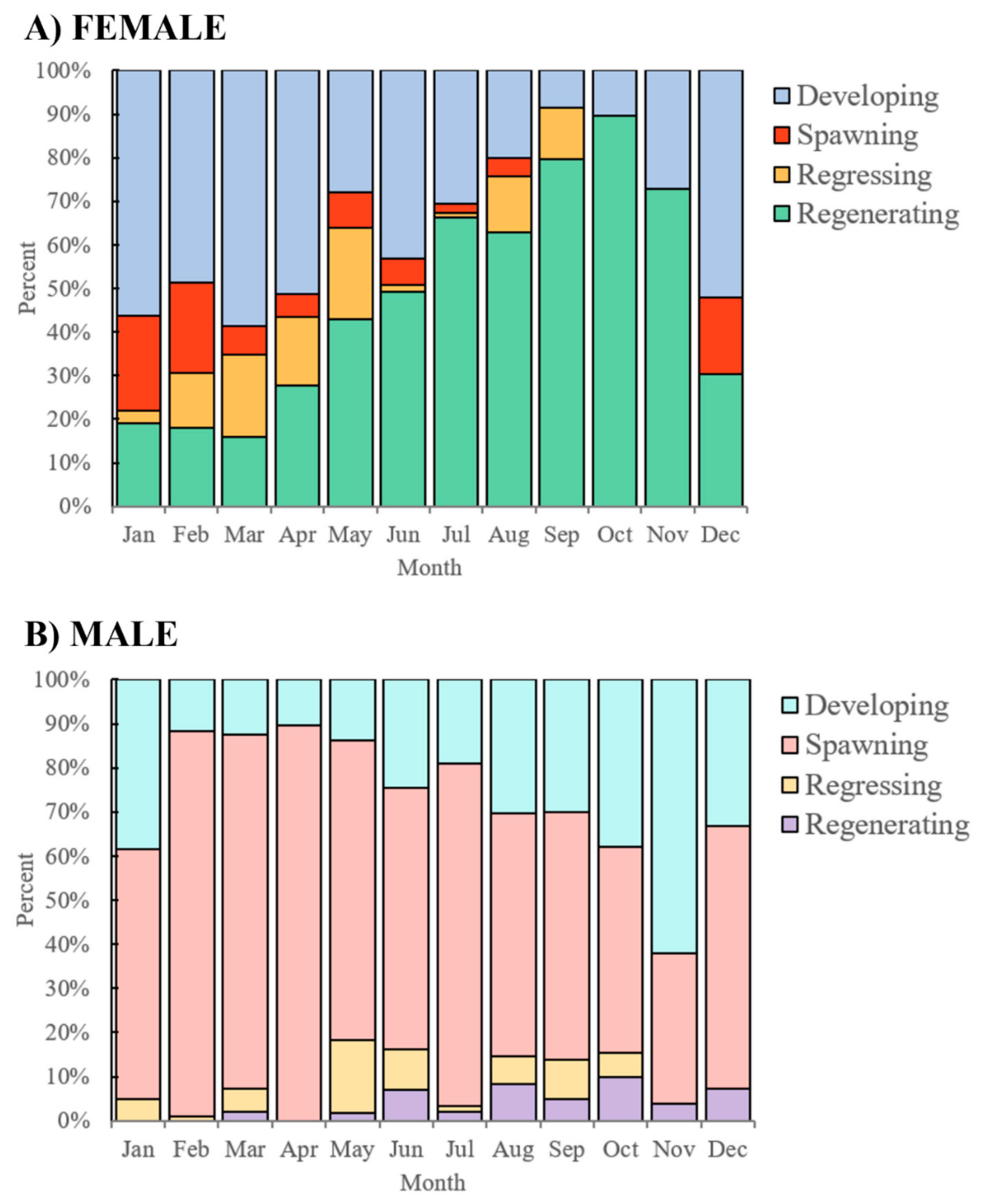 Fishes 09 00162 g005