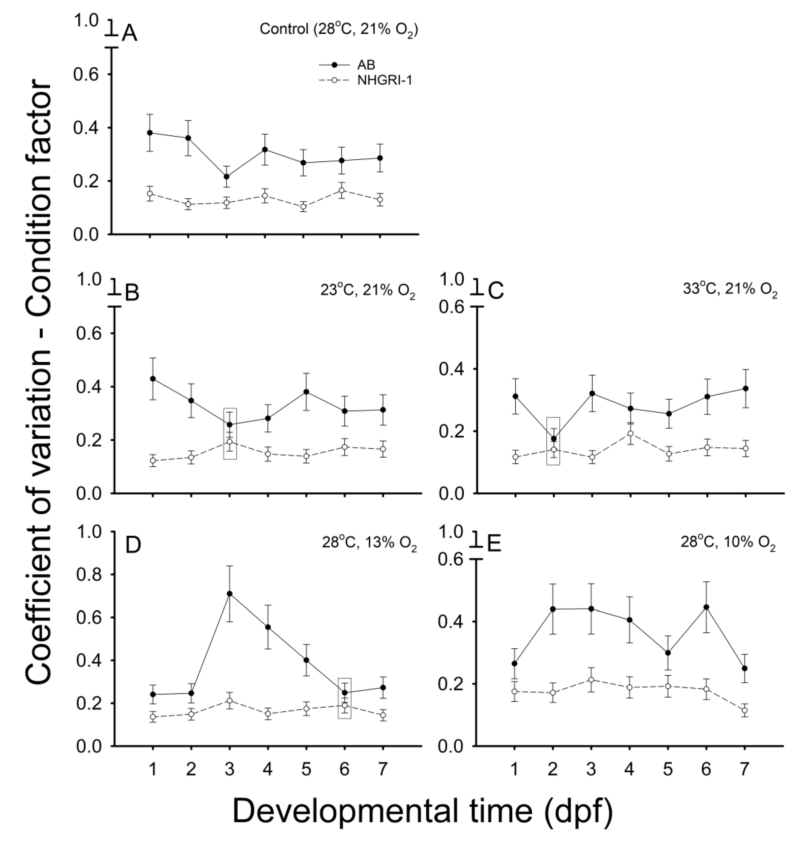 Fishes 09 00164 g003
