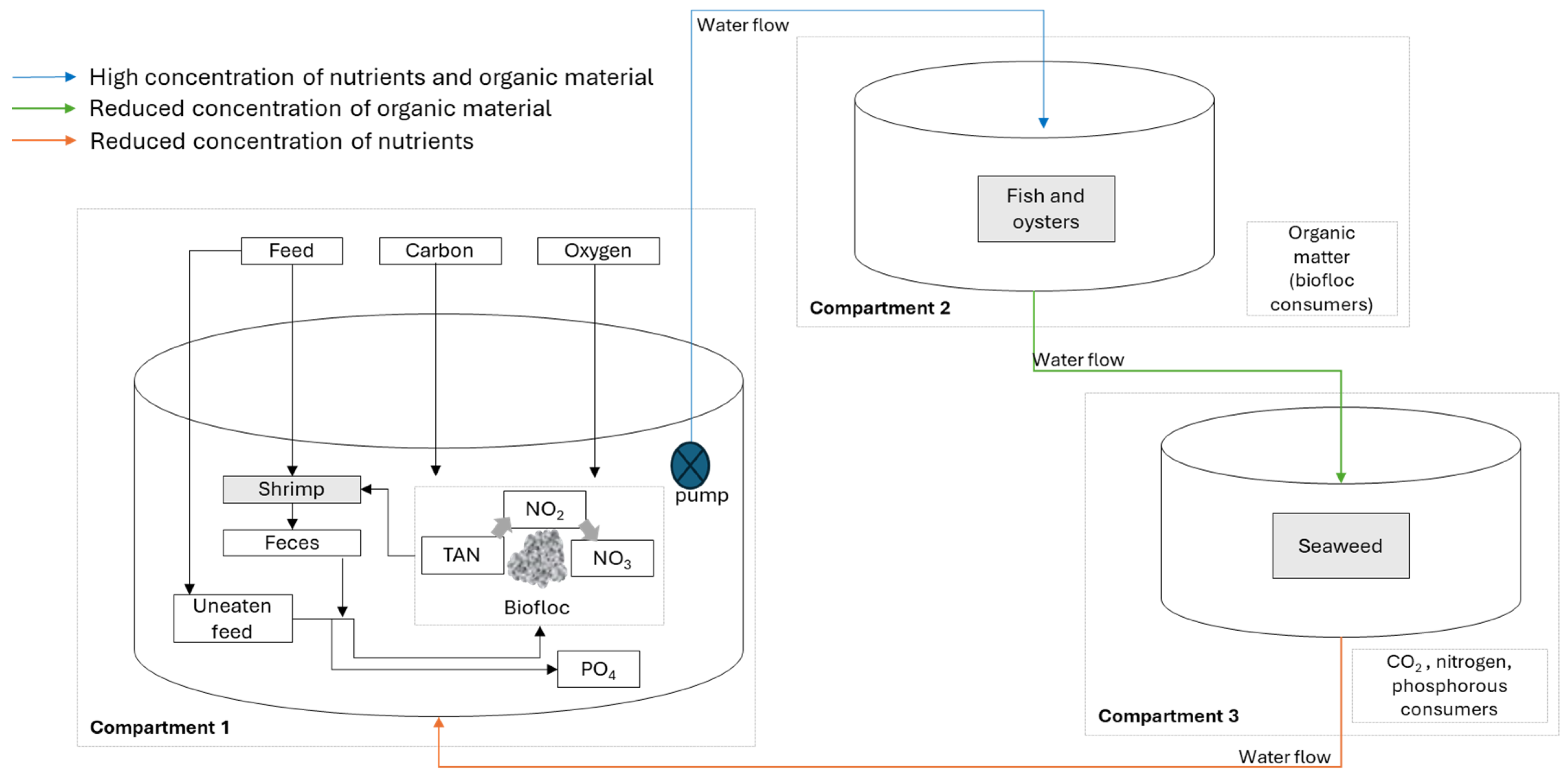 Fishes 09 00165 g002