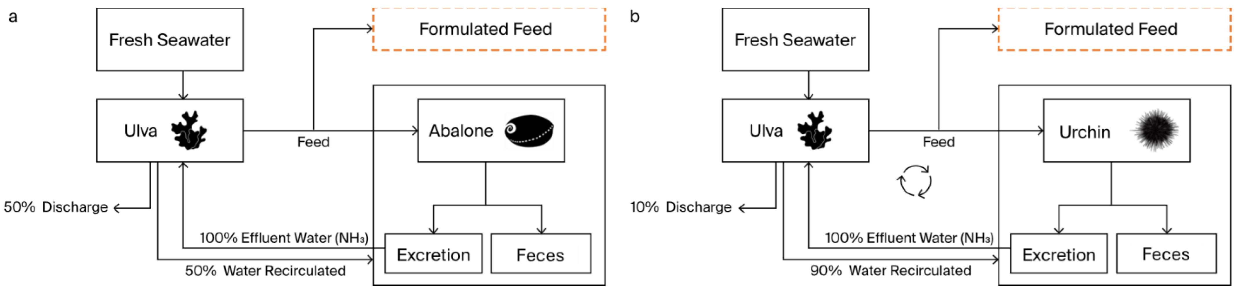 Fishes 09 00165 g003