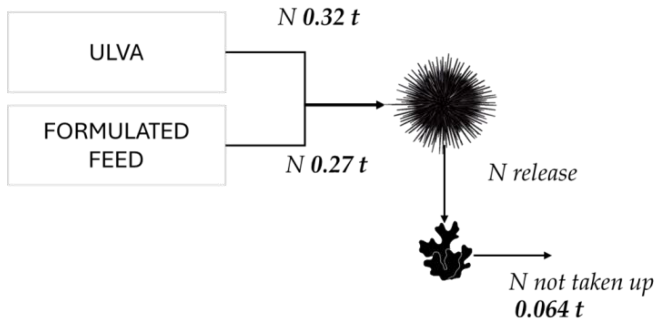 Fishes 09 00165 g004