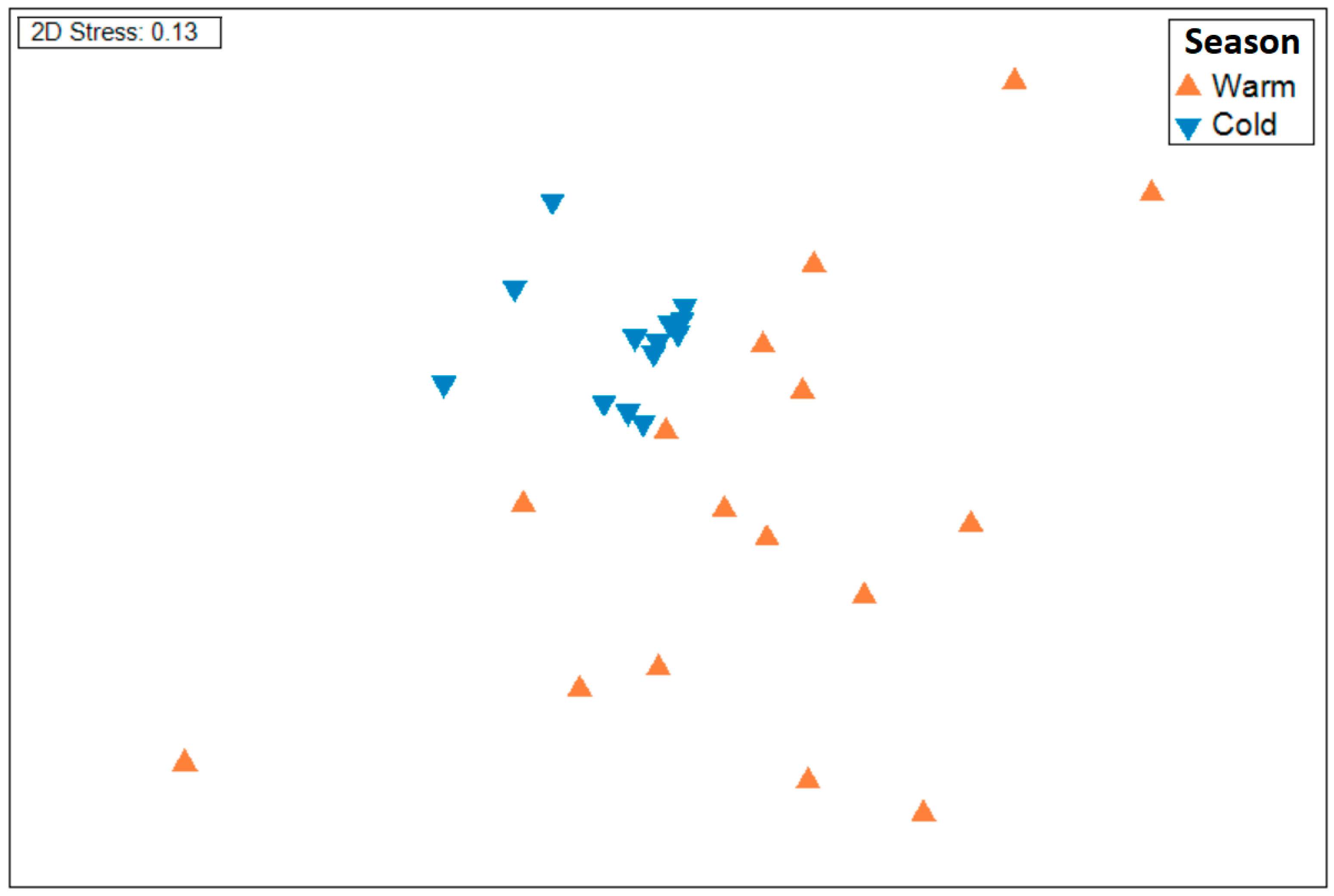 Fishes 09 00166 g003