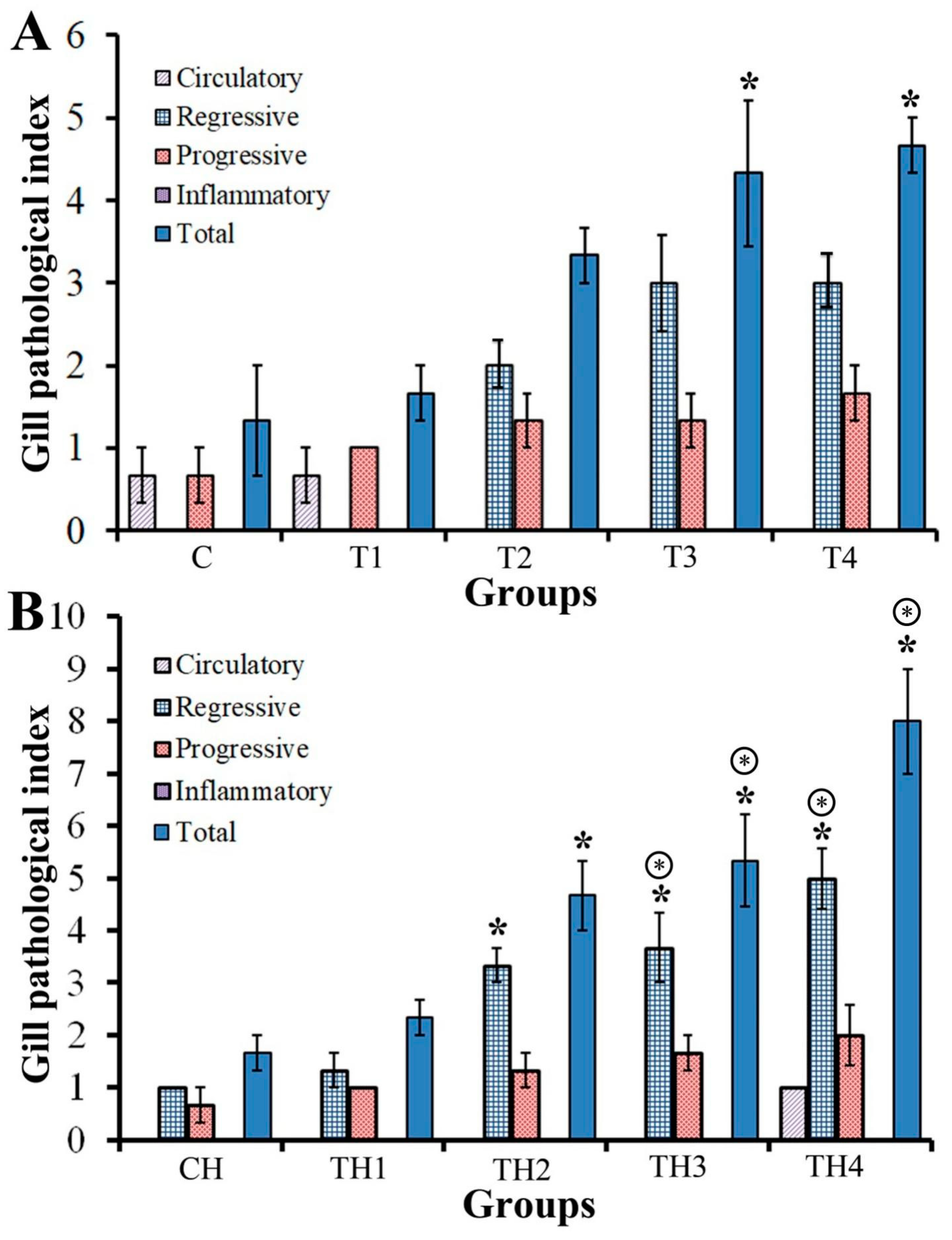 Fishes 09 00168 g005