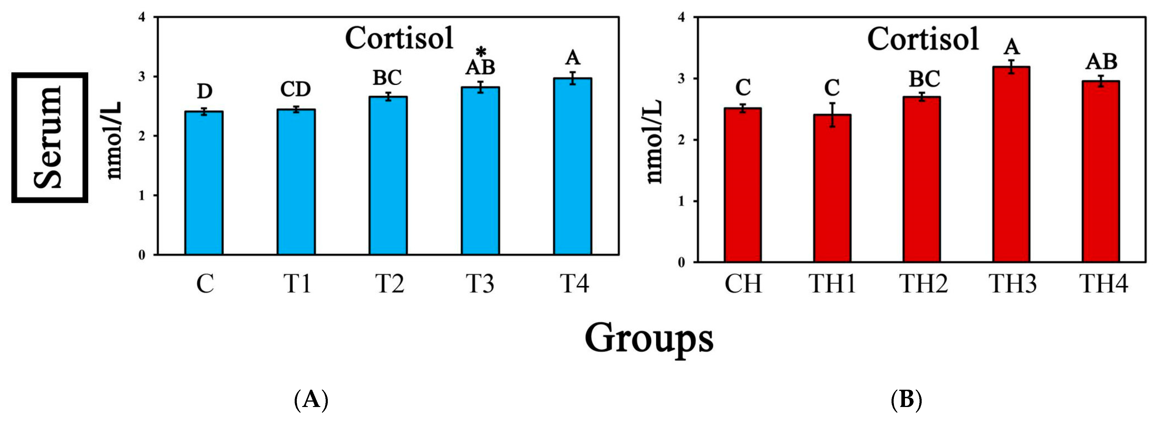 Fishes 09 00168 g007