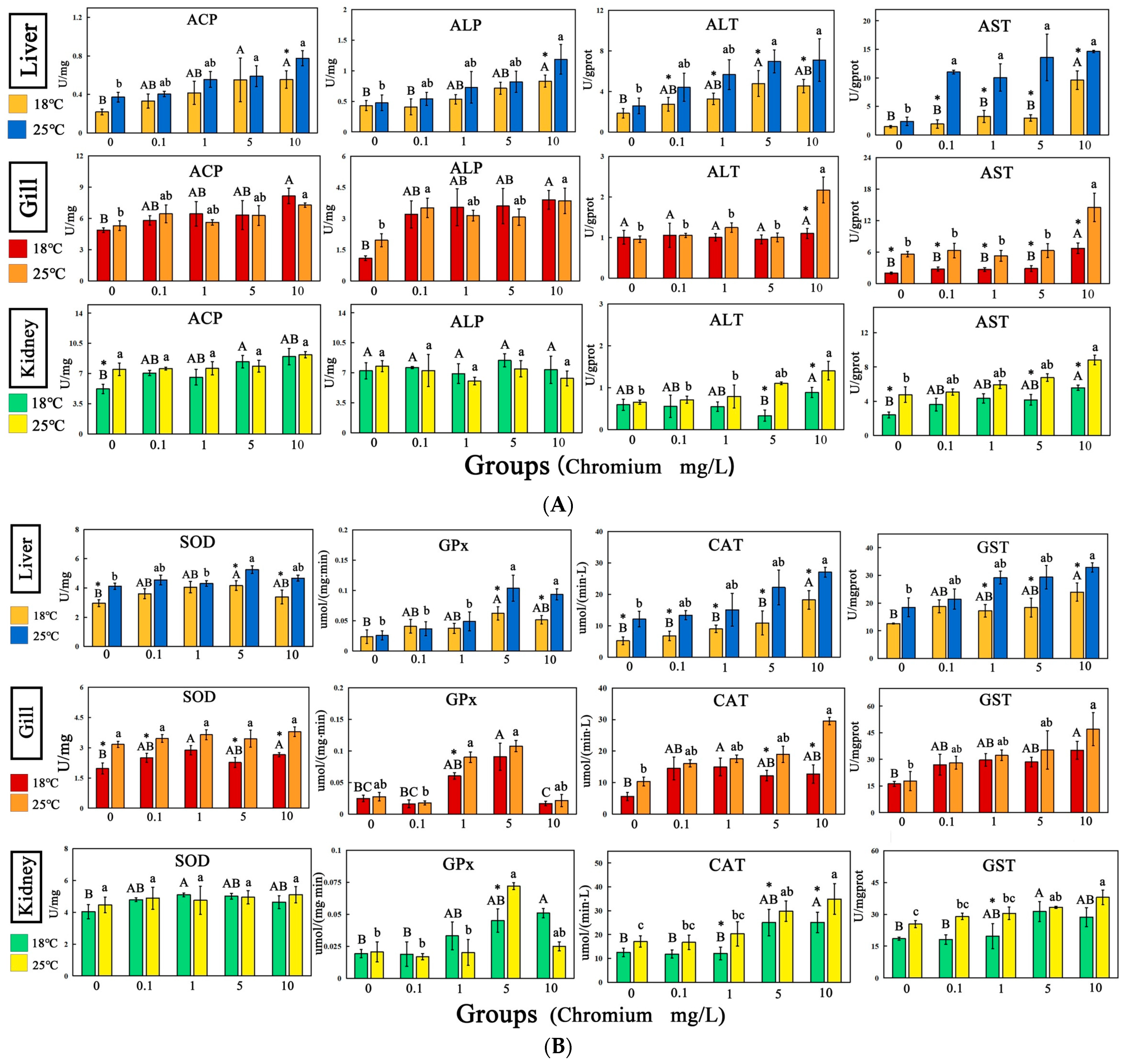 Fishes 09 00168 g009