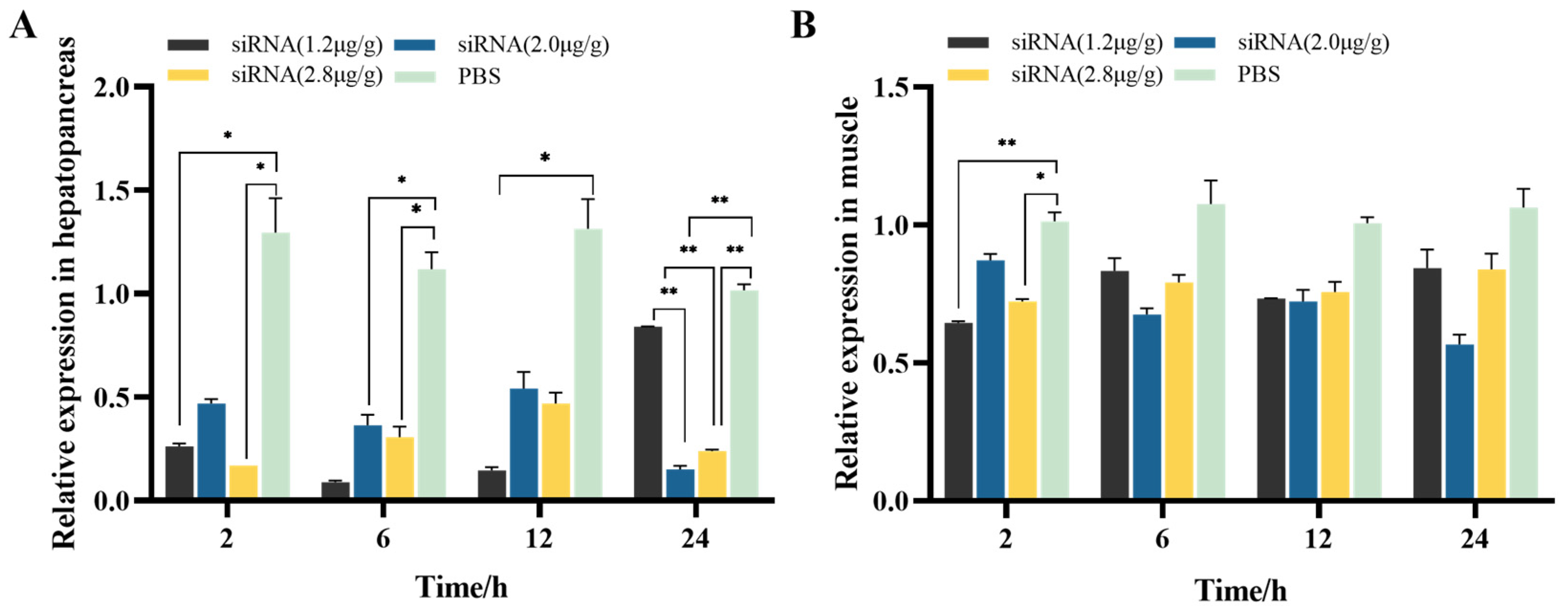 Fishes 09 00170 g002
