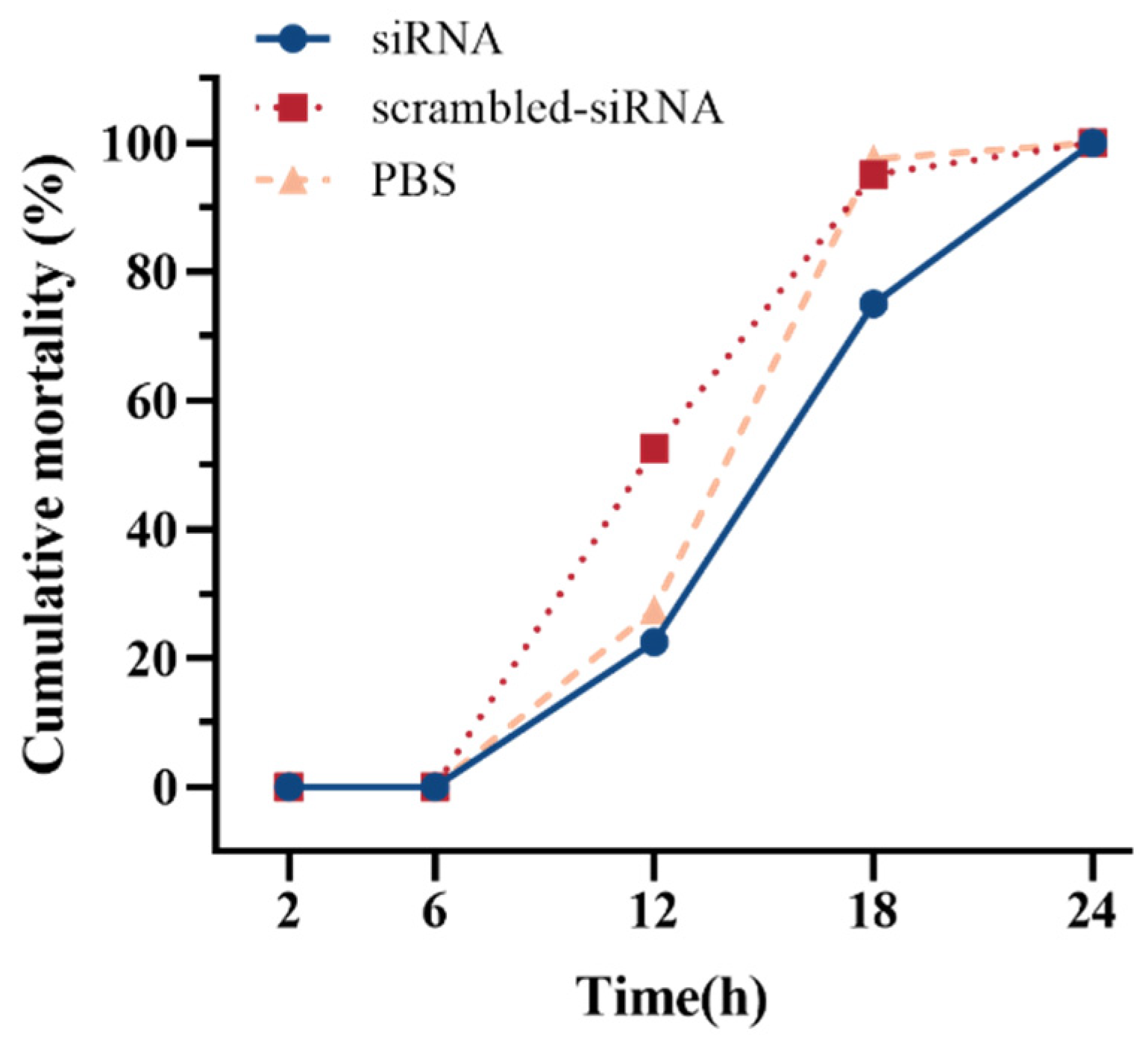 Fishes 09 00170 g003