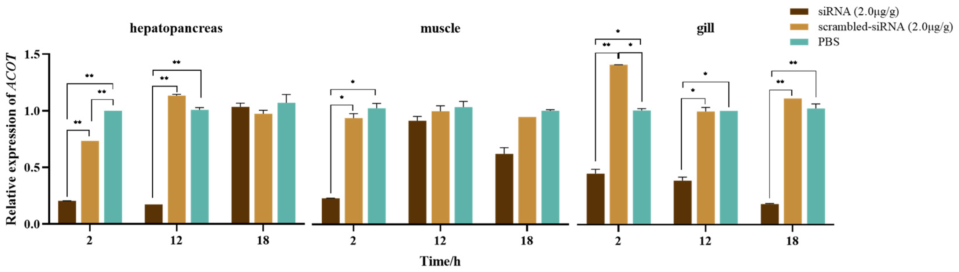 Fishes 09 00170 g005