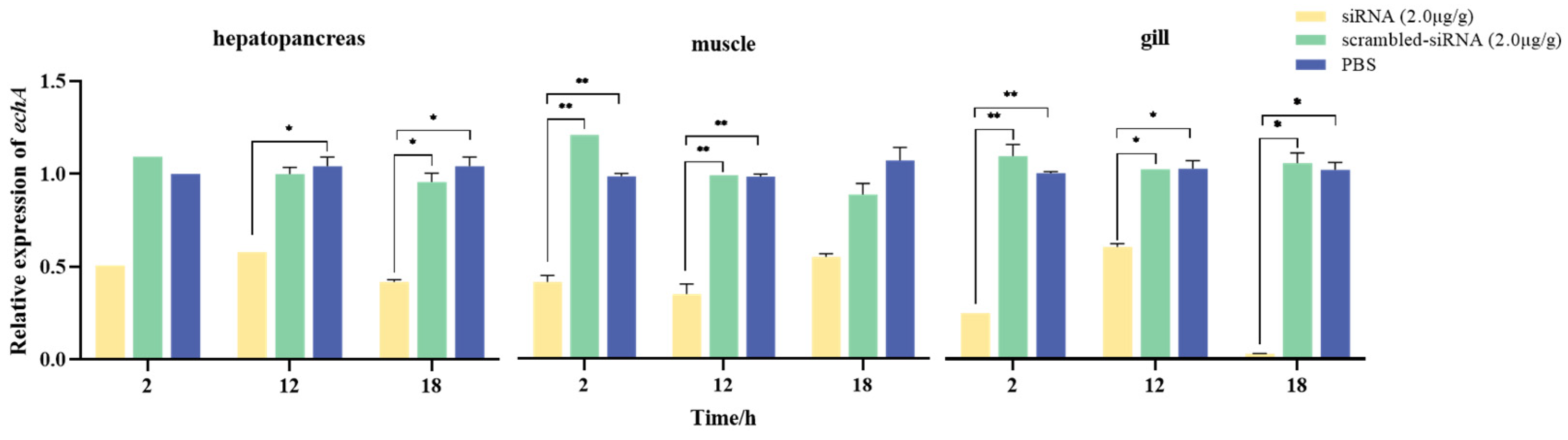 Fishes 09 00170 g006
