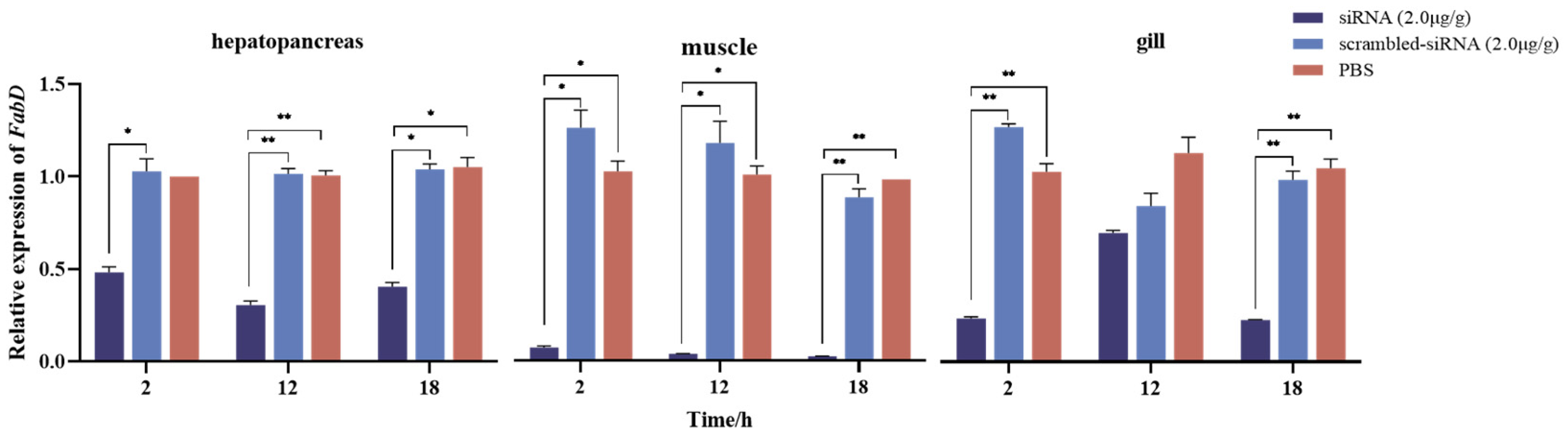 Fishes 09 00170 g007