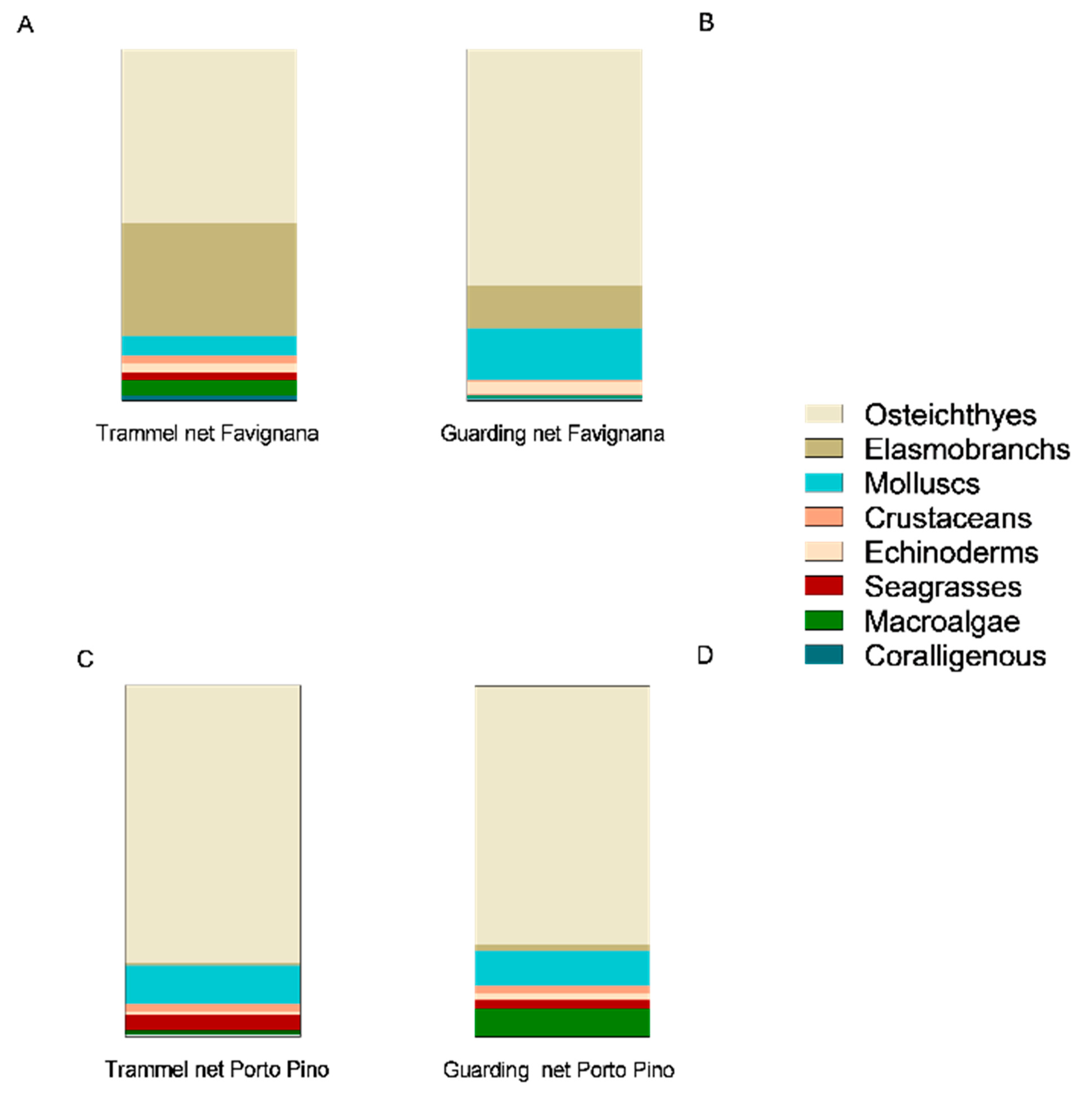 Fishes 09 00171 g005