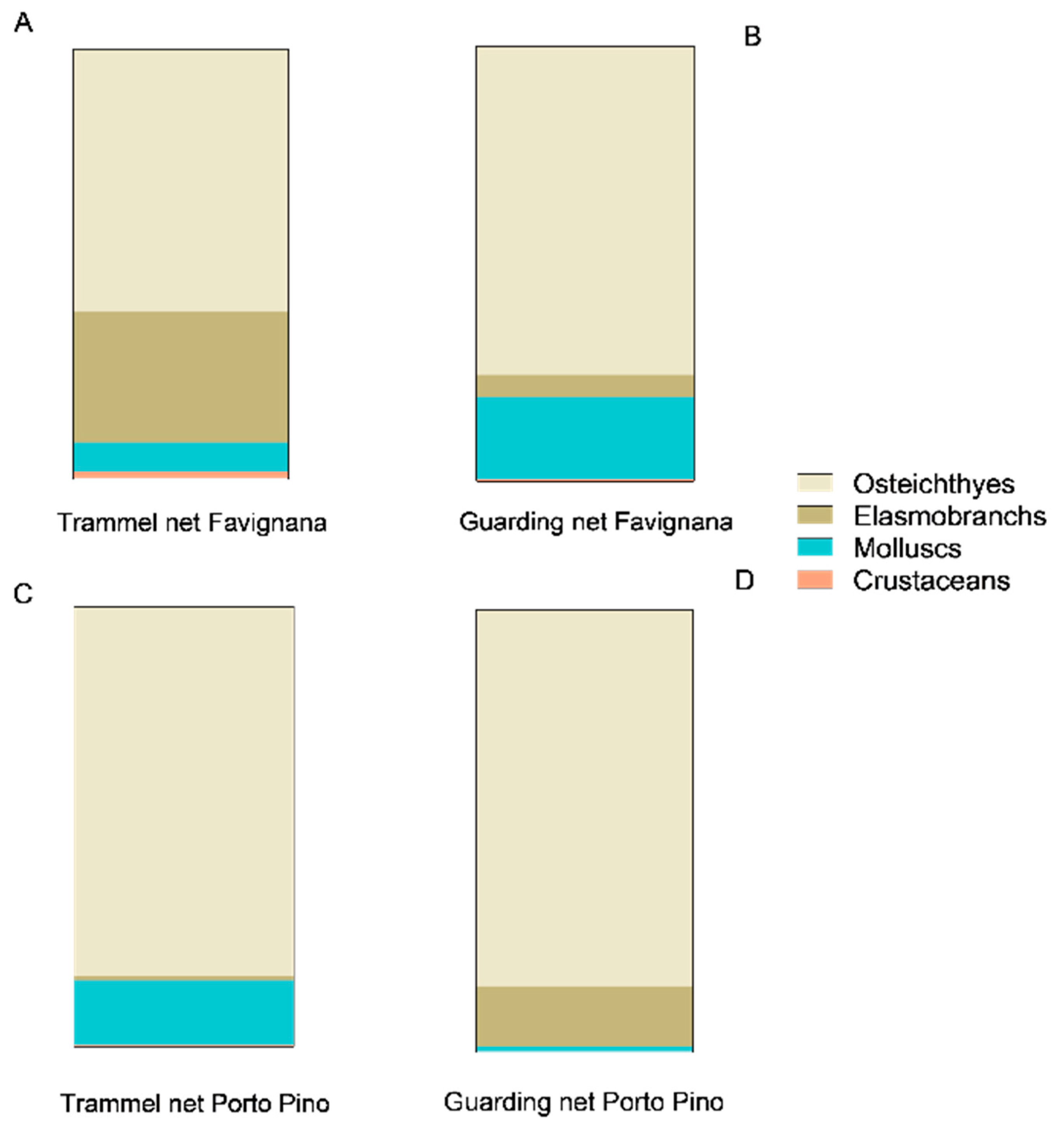 Fishes 09 00171 g007