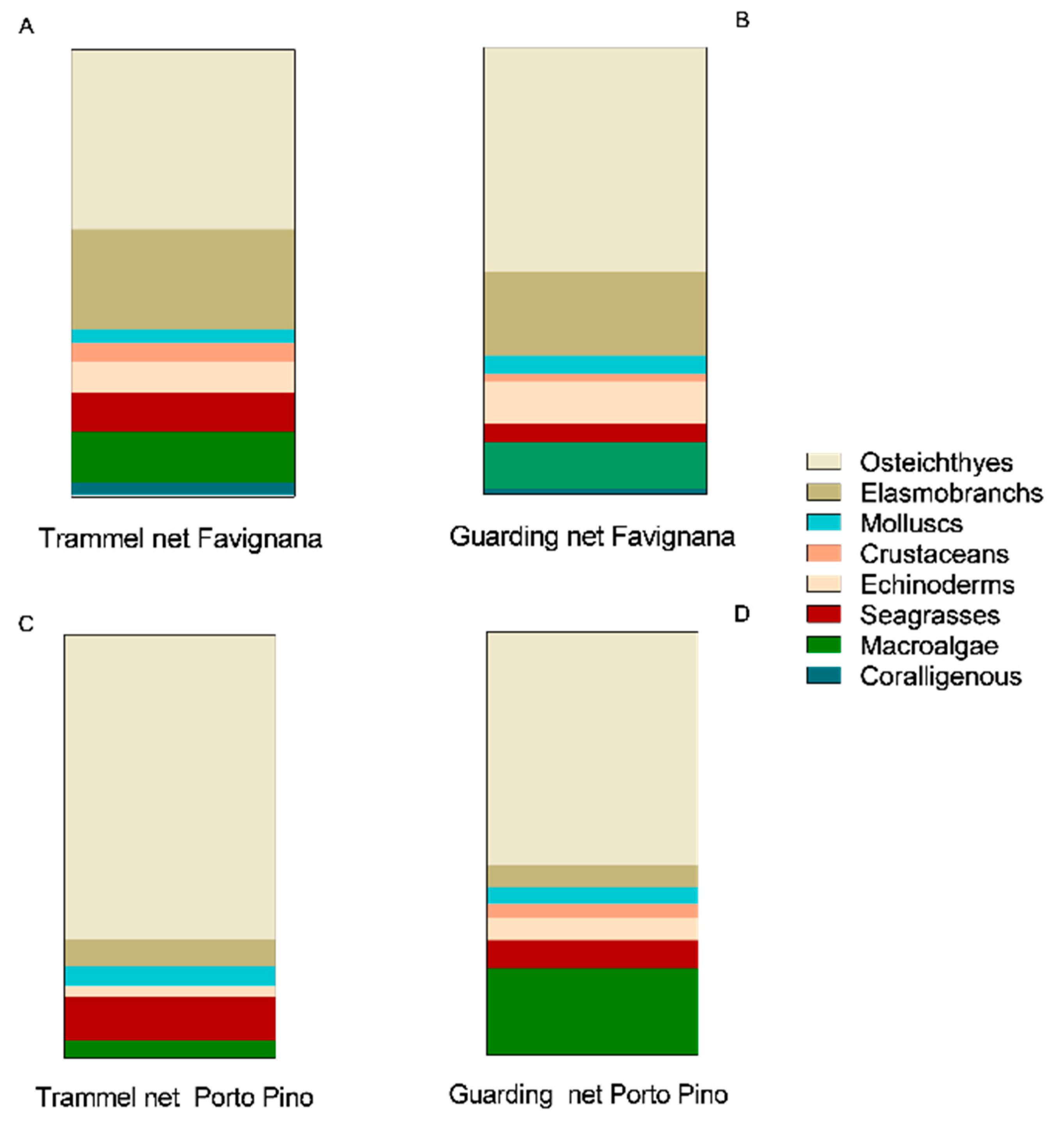 Fishes 09 00171 g009