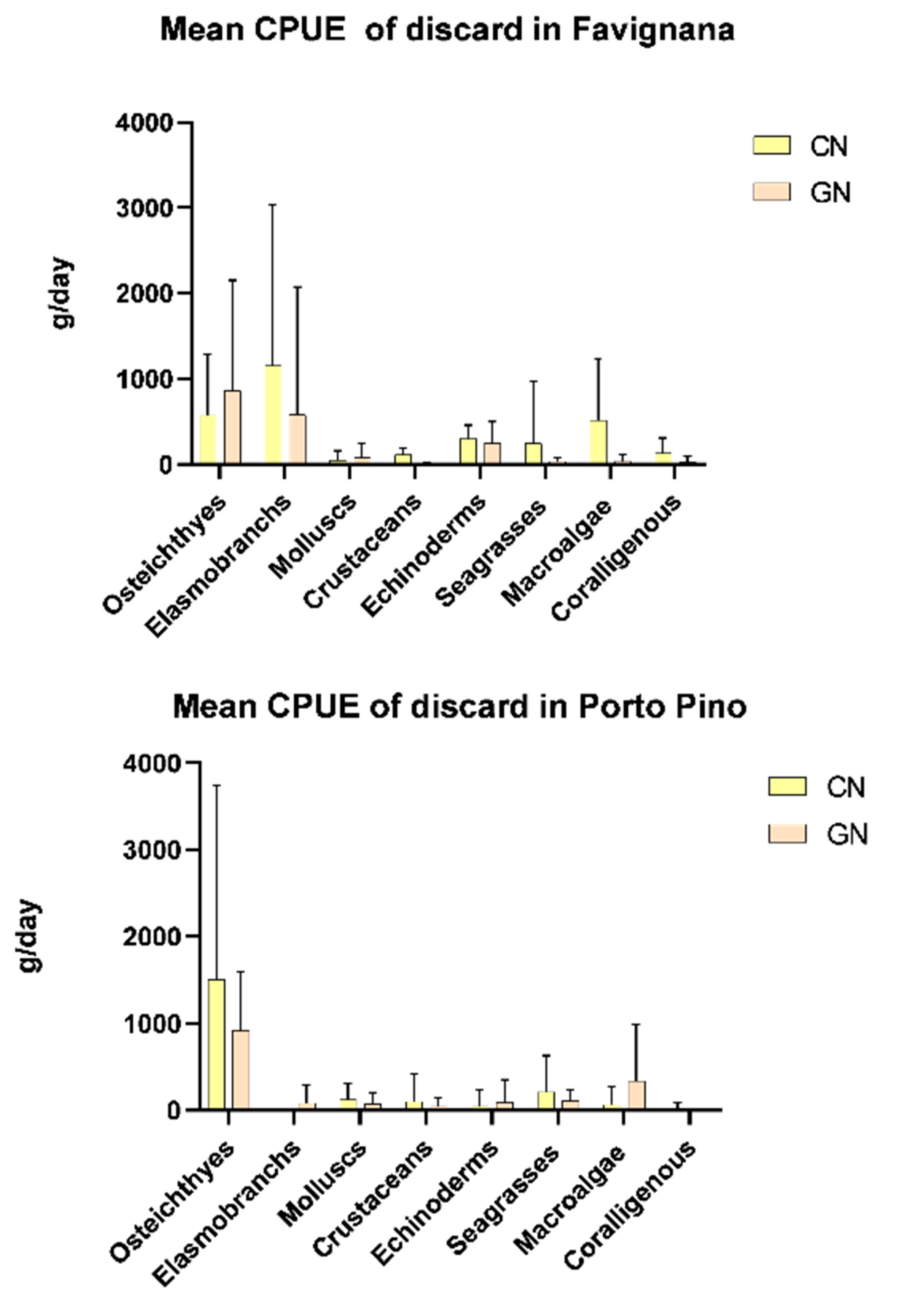 Fishes 09 00171 g010