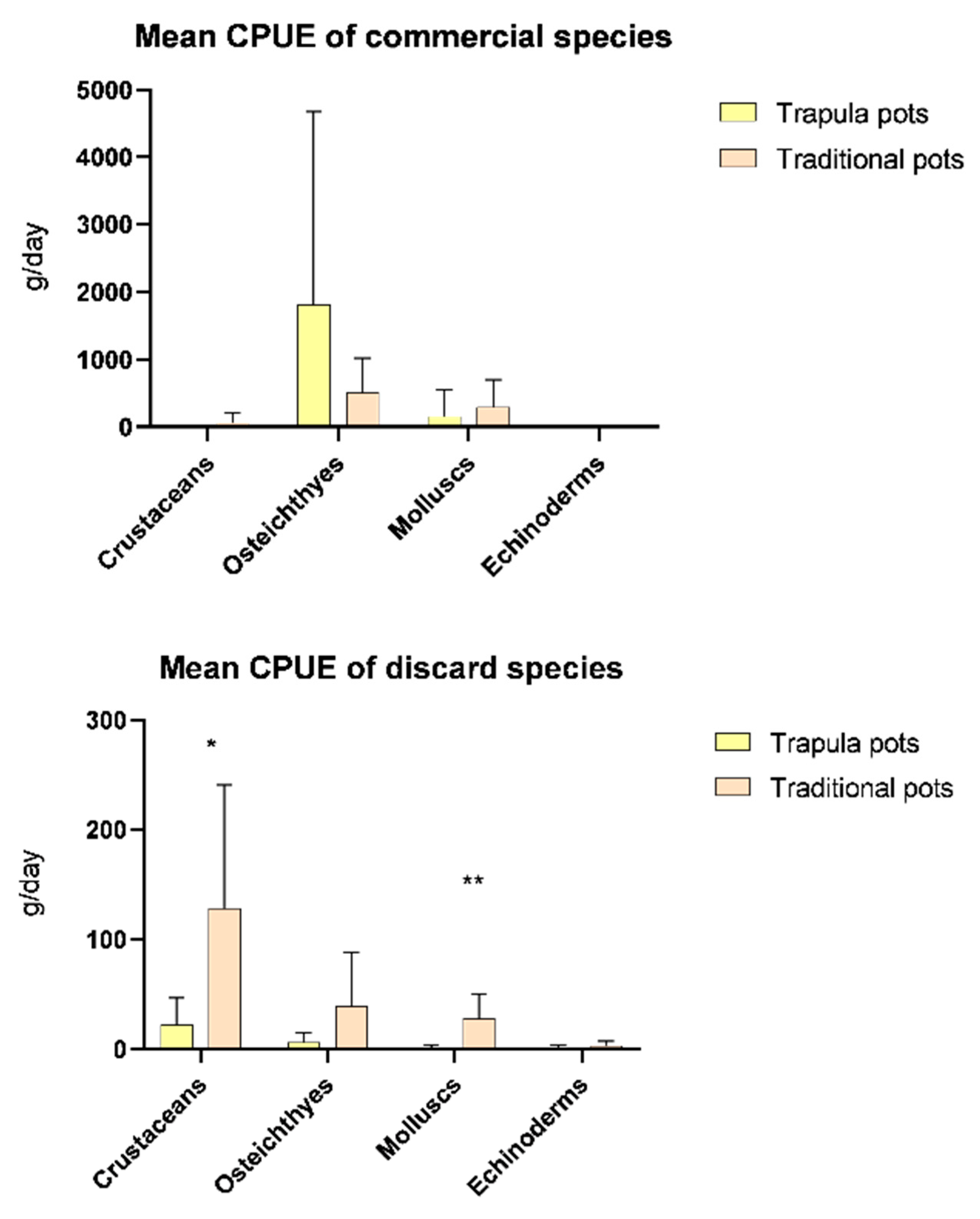 Fishes 09 00171 g011