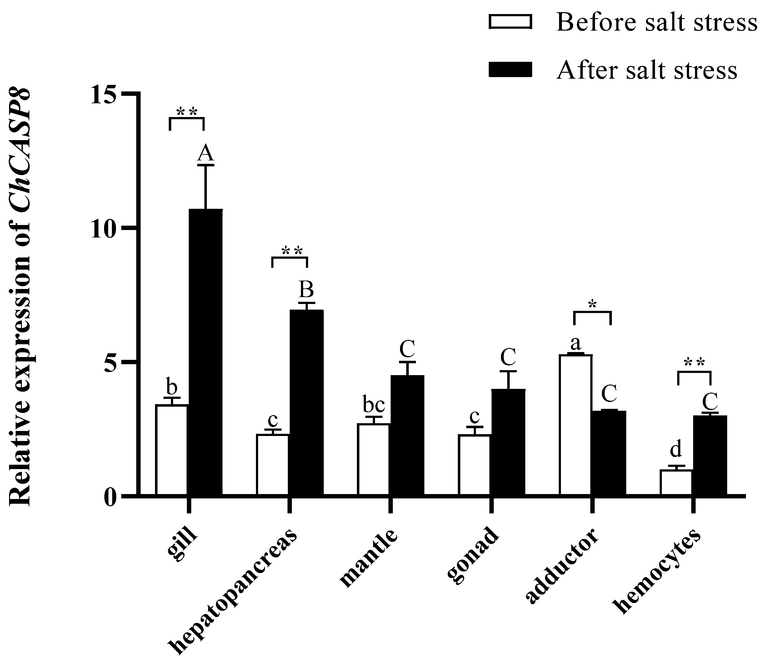 Fishes 09 00172 g003