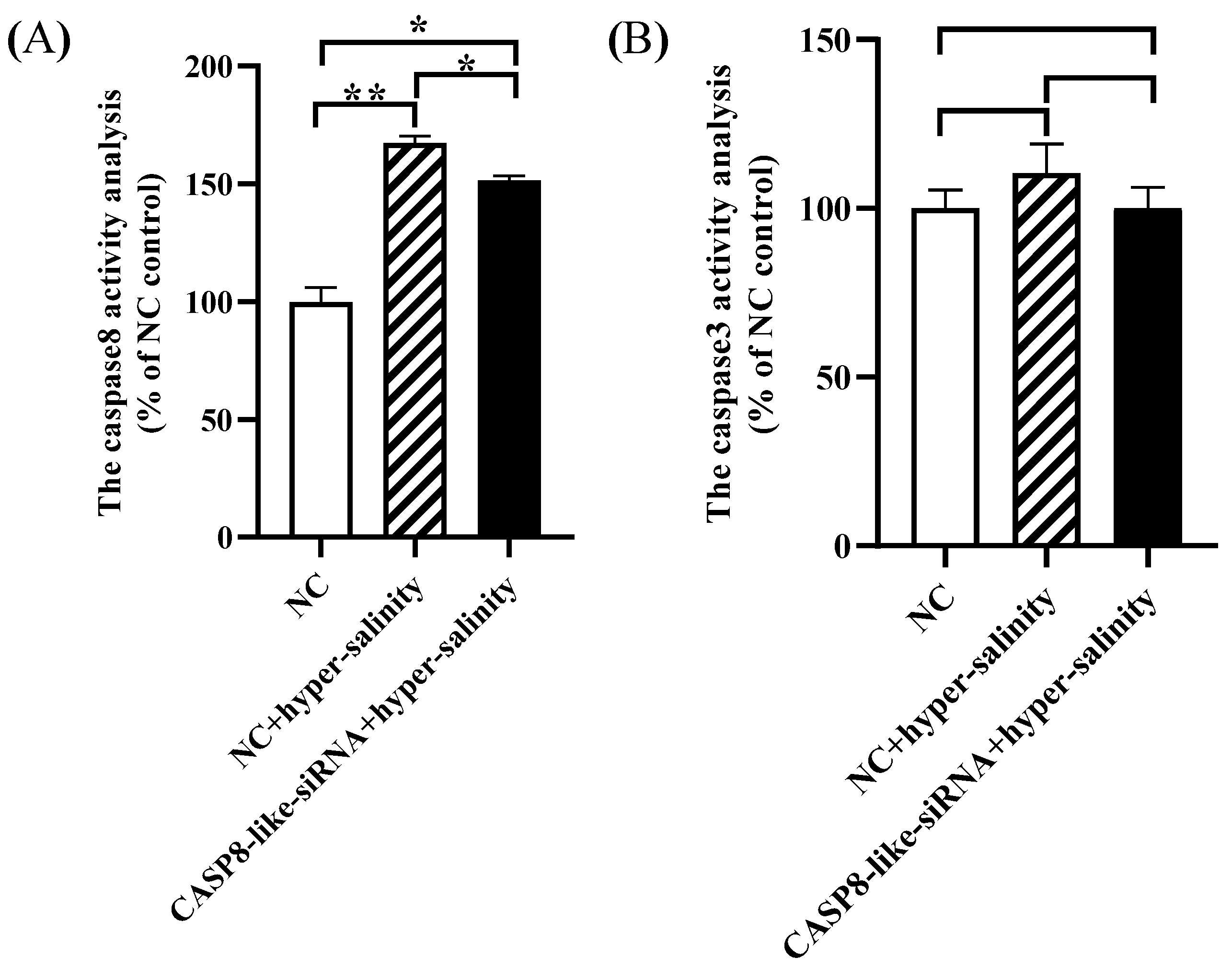 Fishes 09 00172 g005