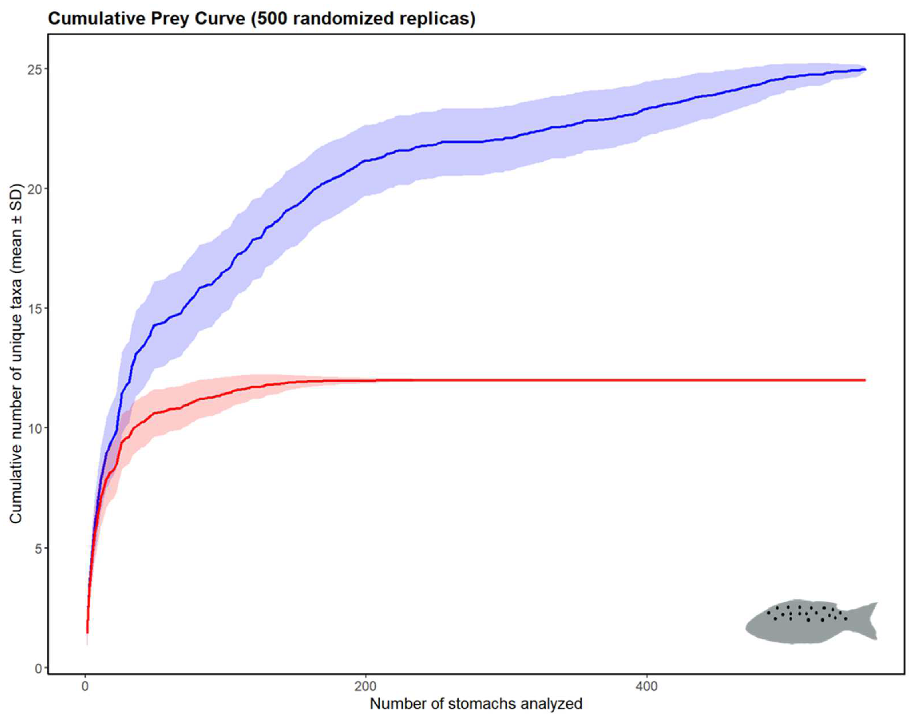Fishes 09 00173 g004