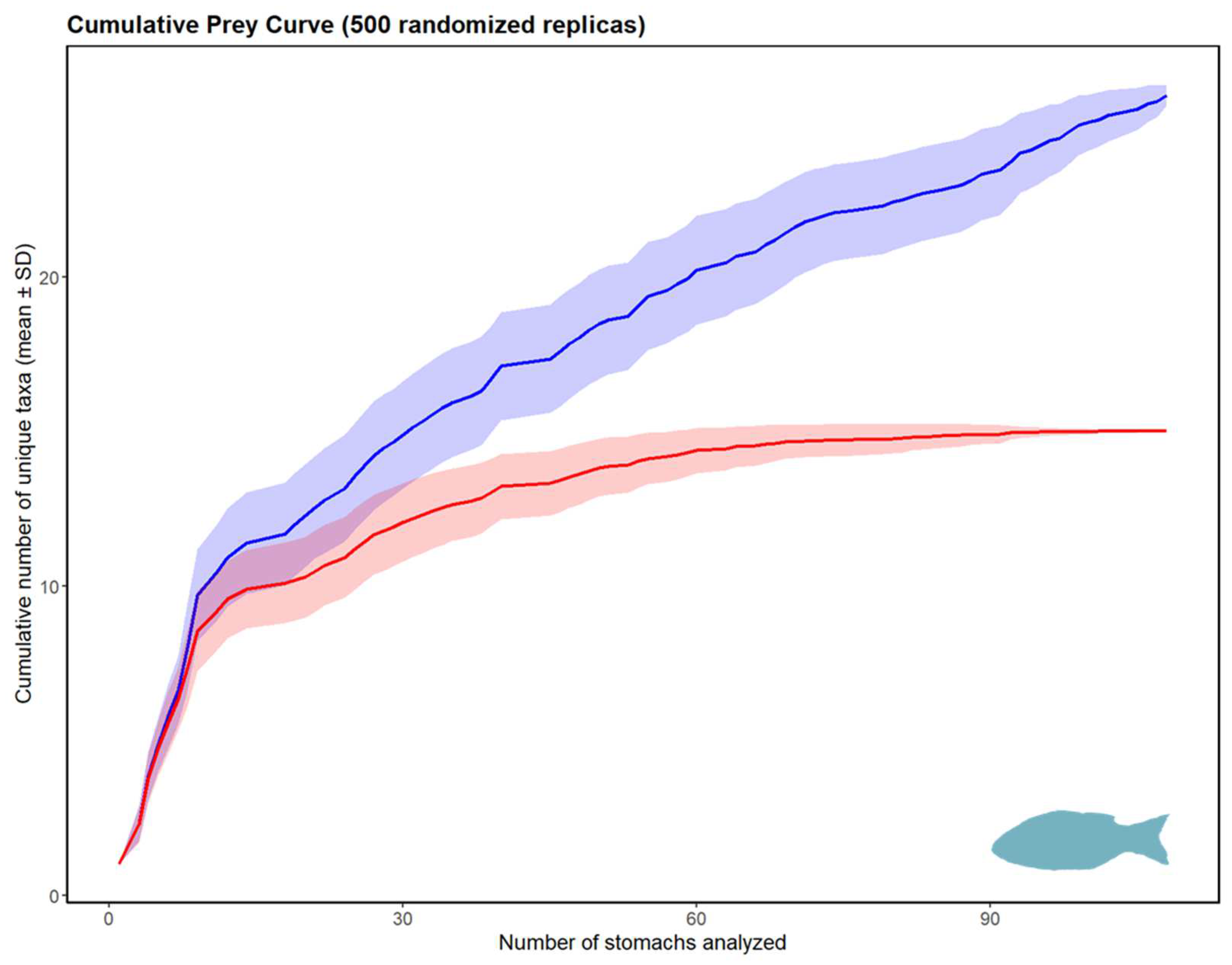Fishes 09 00173 g008