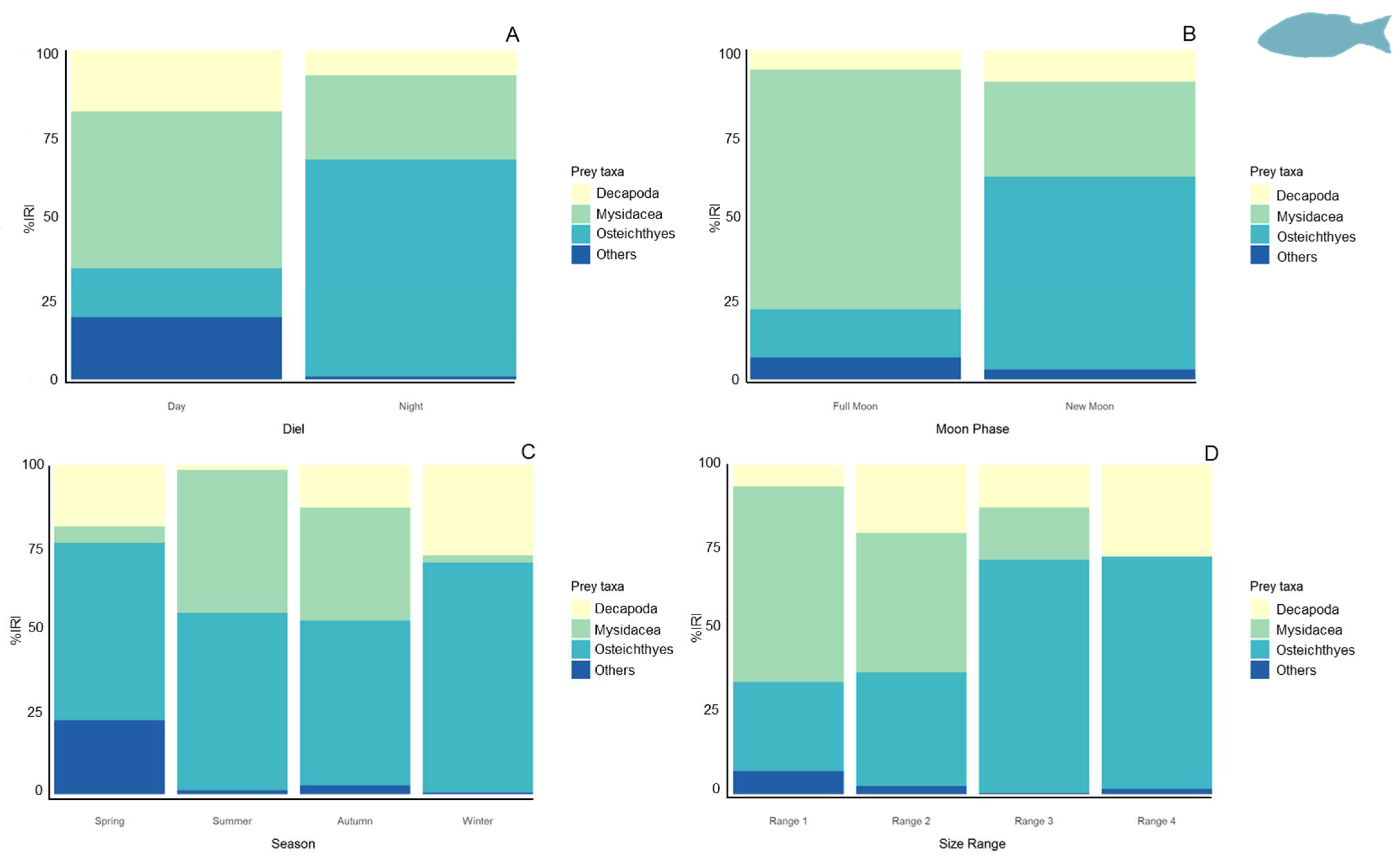 Fishes 09 00173 g009