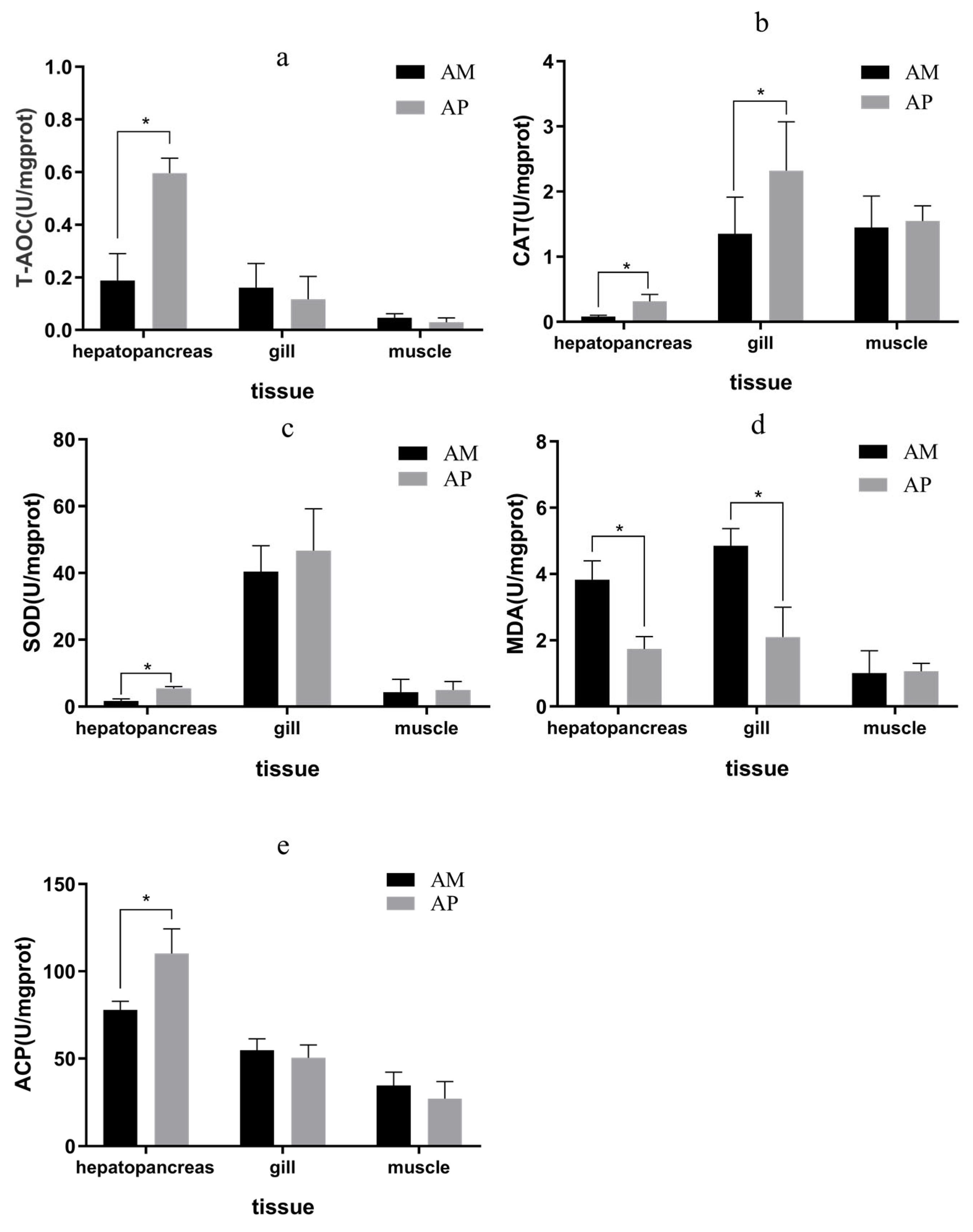 Fishes 09 00175 g004