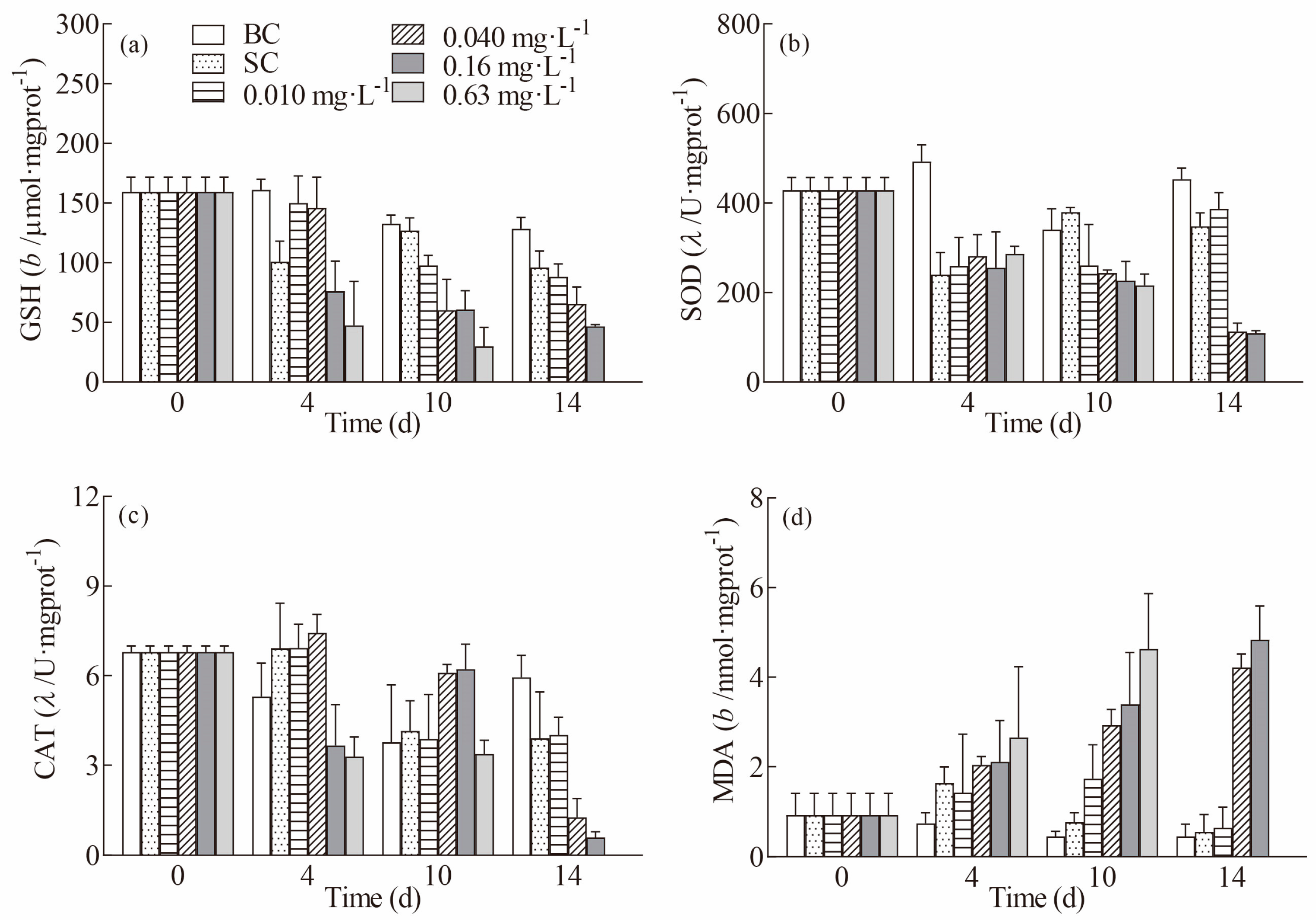 Fishes 09 00177 g001