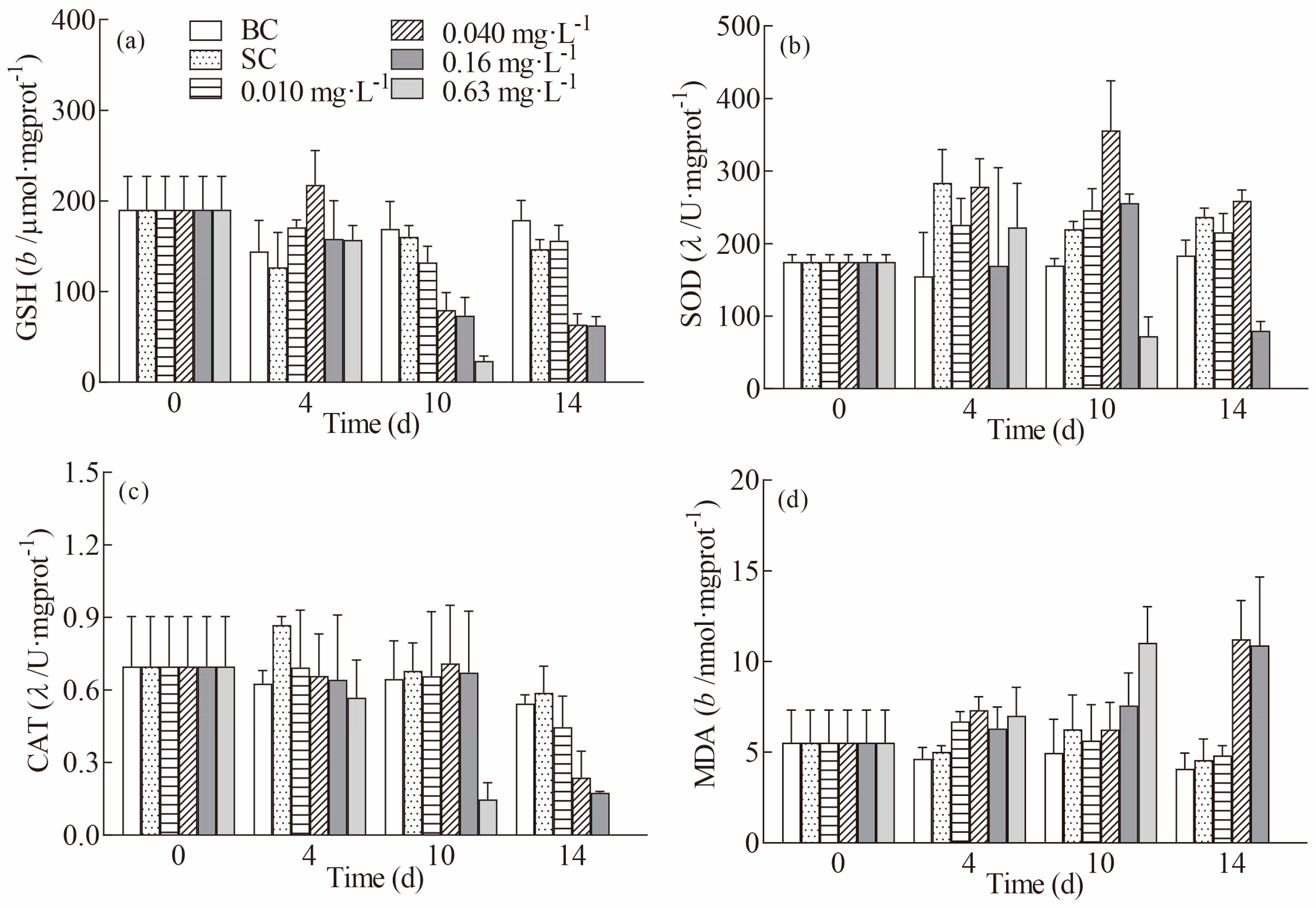 Fishes 09 00177 g002