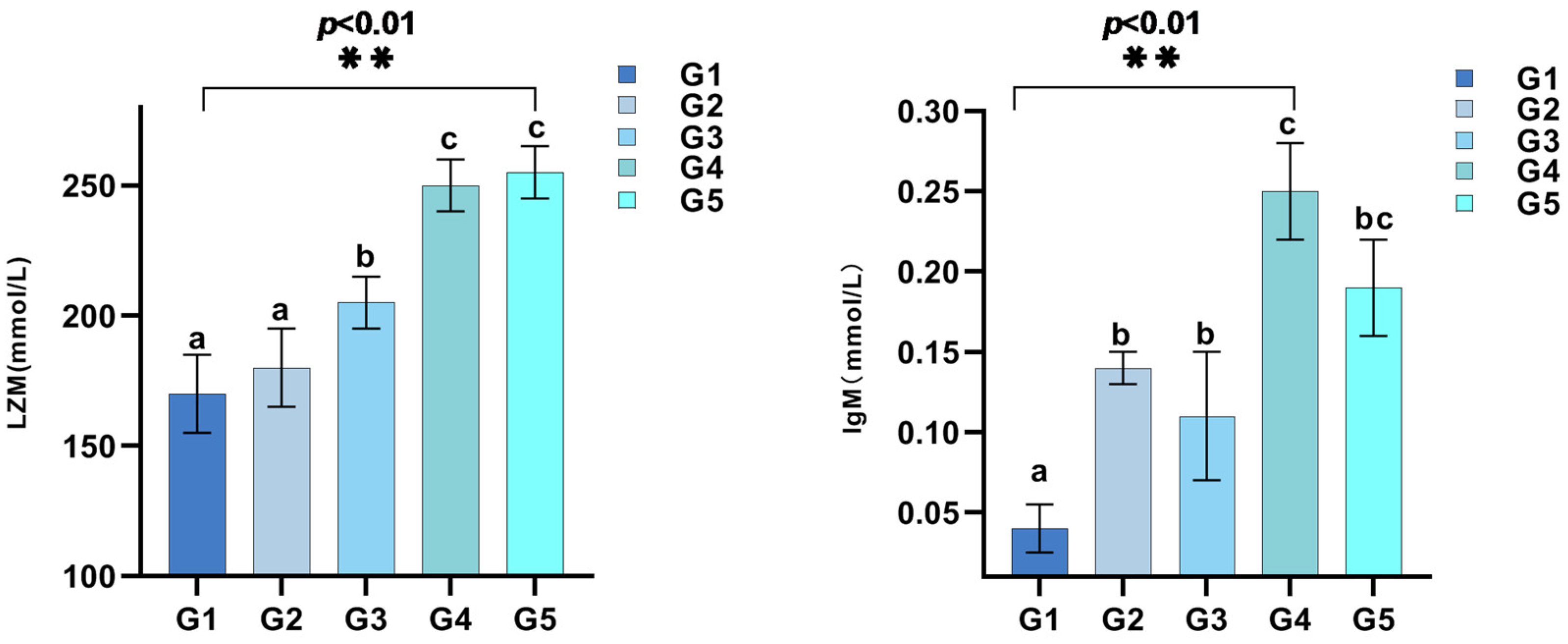 Fishes 09 00178 g001