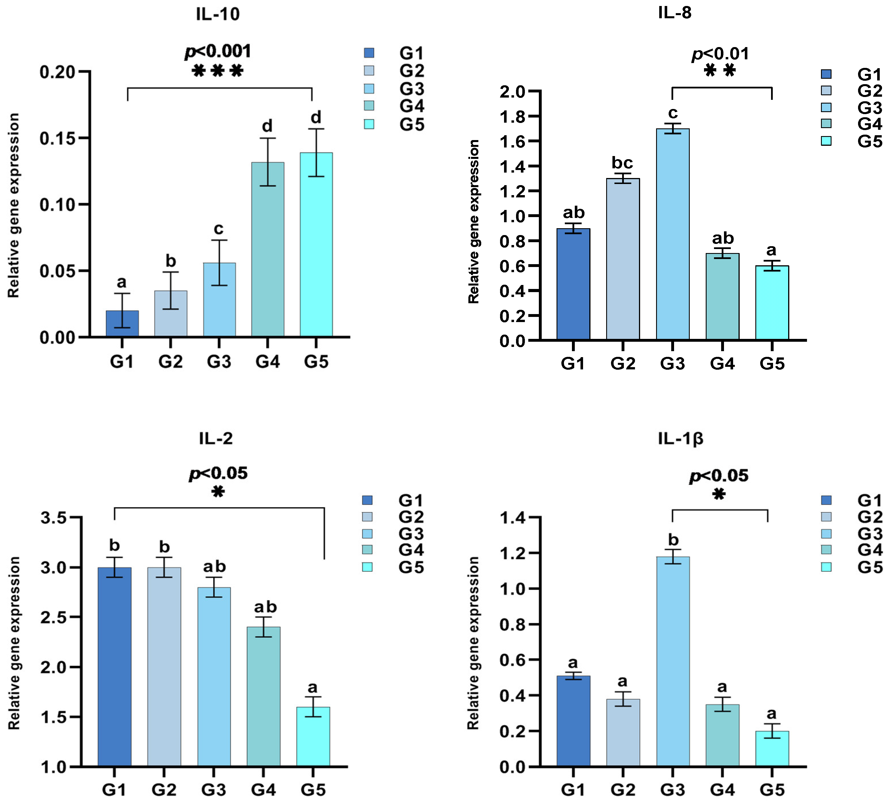 Fishes 09 00178 g002