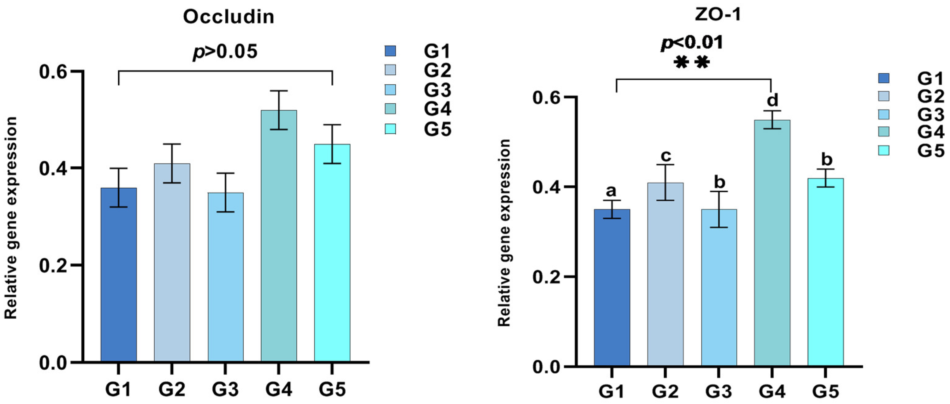 Fishes 09 00178 g004