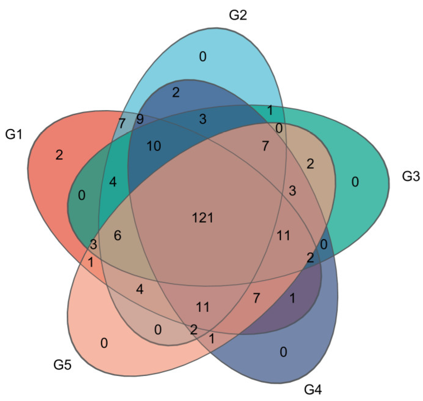 Fishes 09 00178 g005