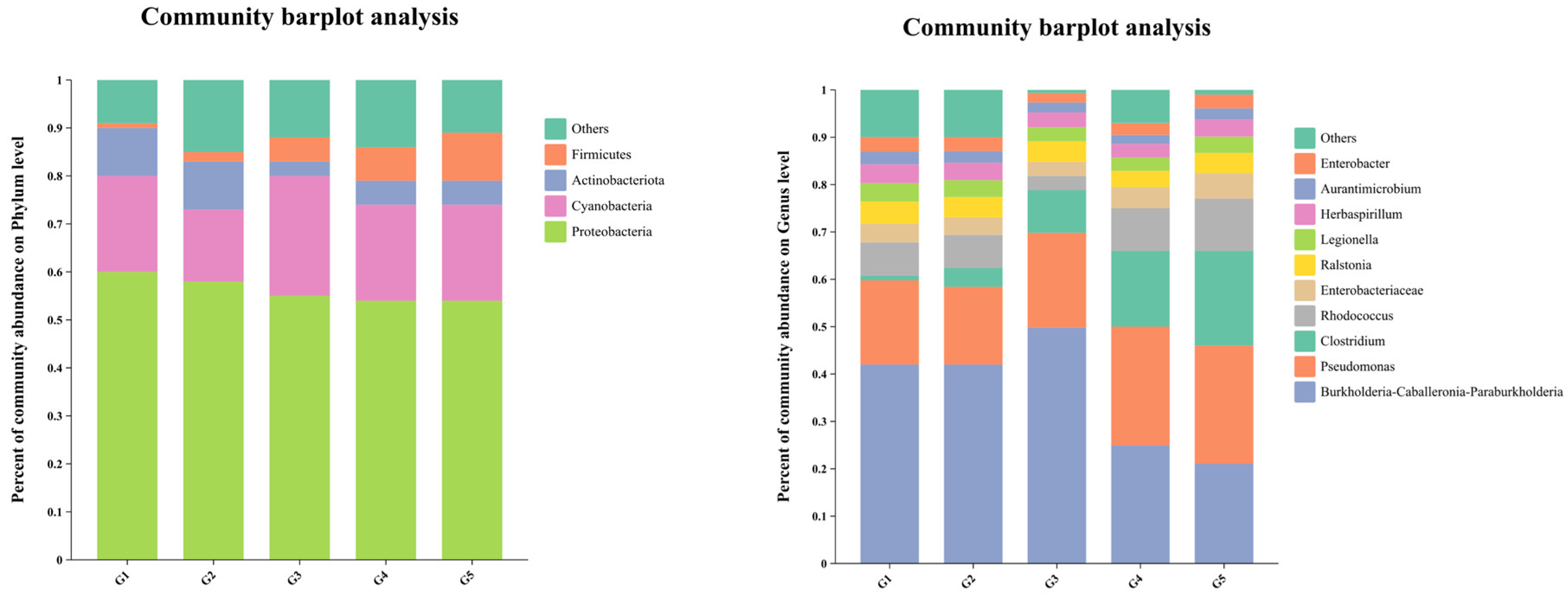 Fishes 09 00178 g006