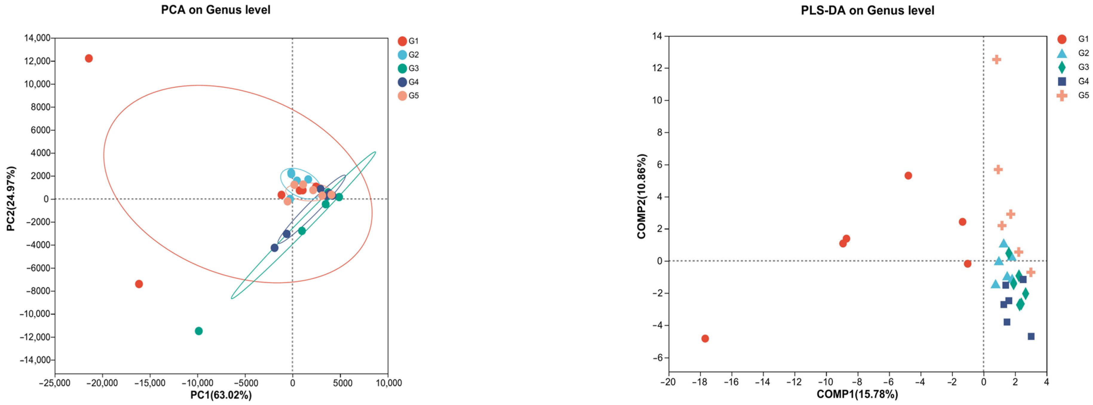 Fishes 09 00178 g007