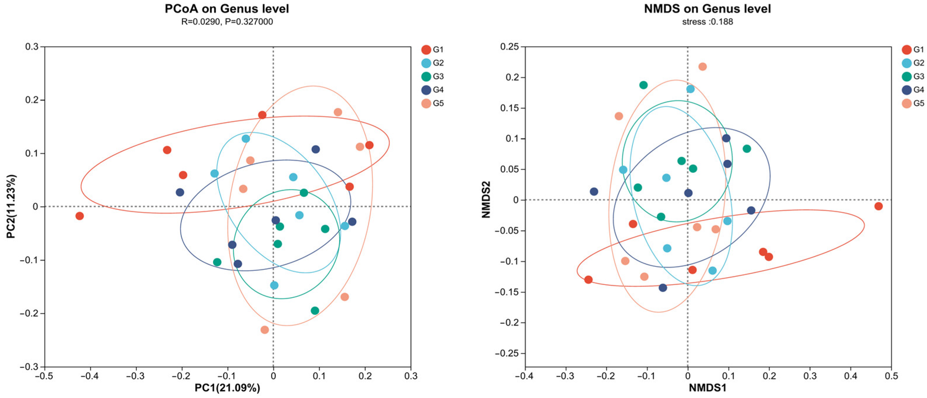 Fishes 09 00178 g008