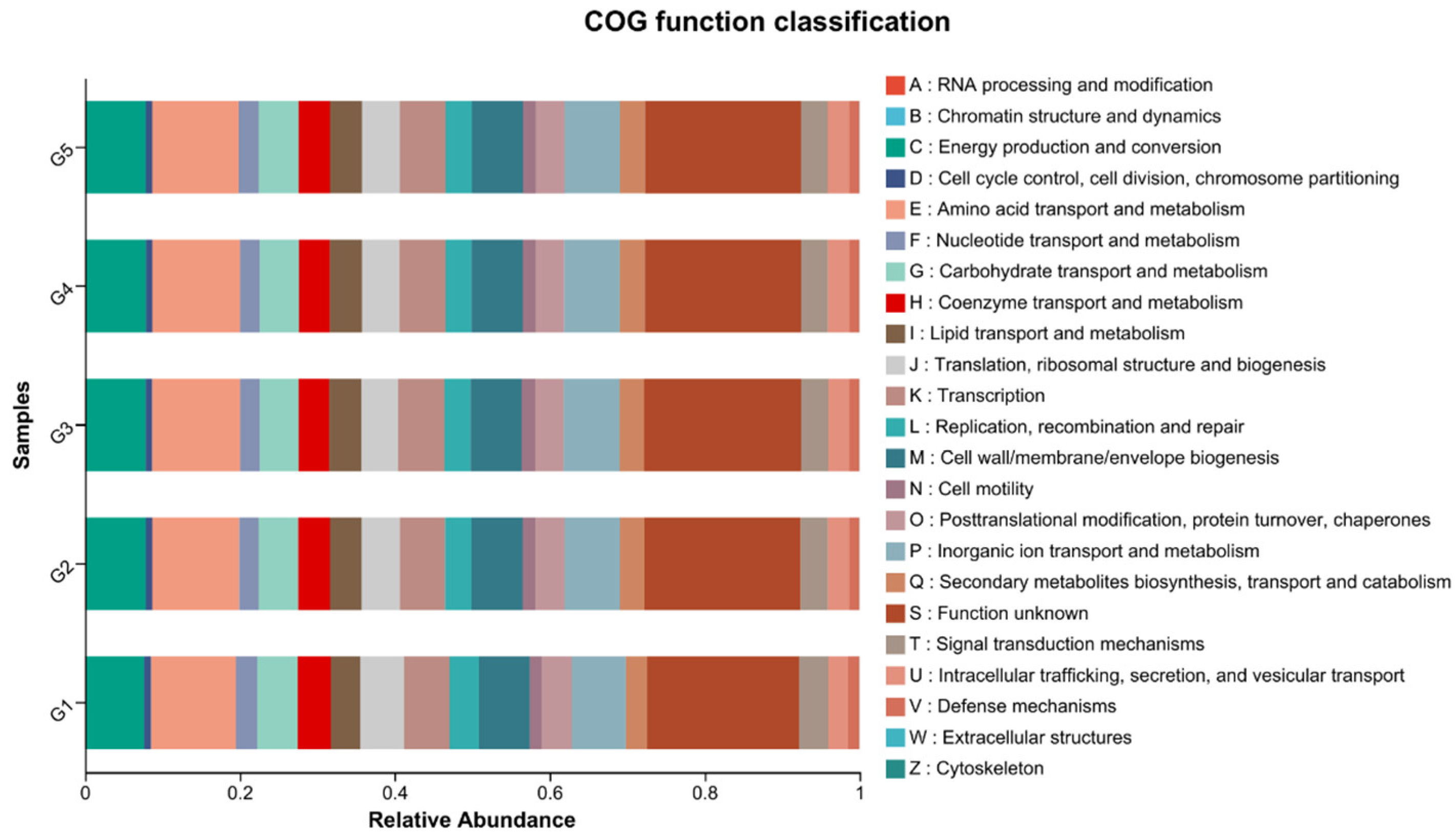 Fishes 09 00178 g009