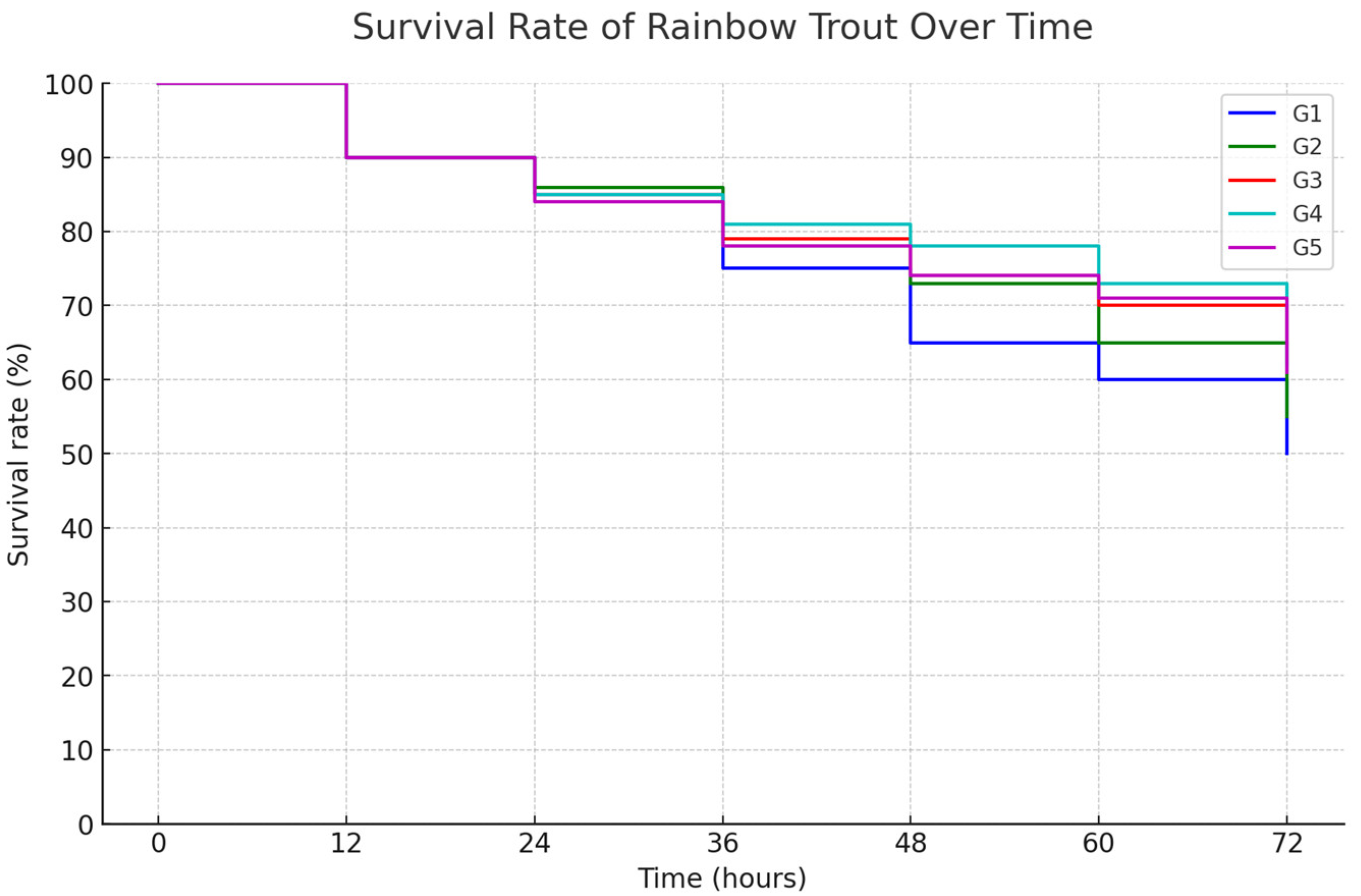 Fishes 09 00178 g010
