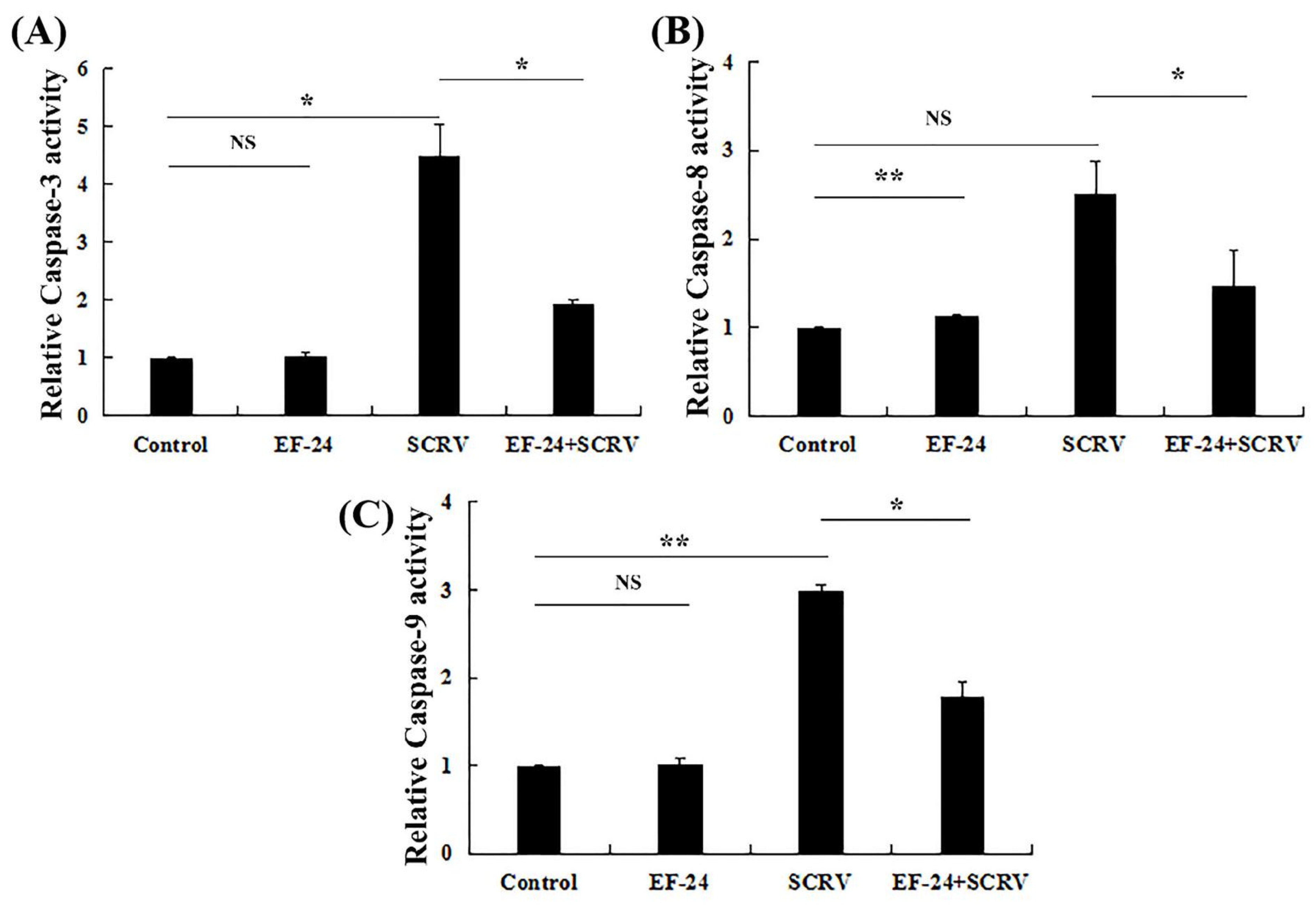 Fishes 09 00179 g005