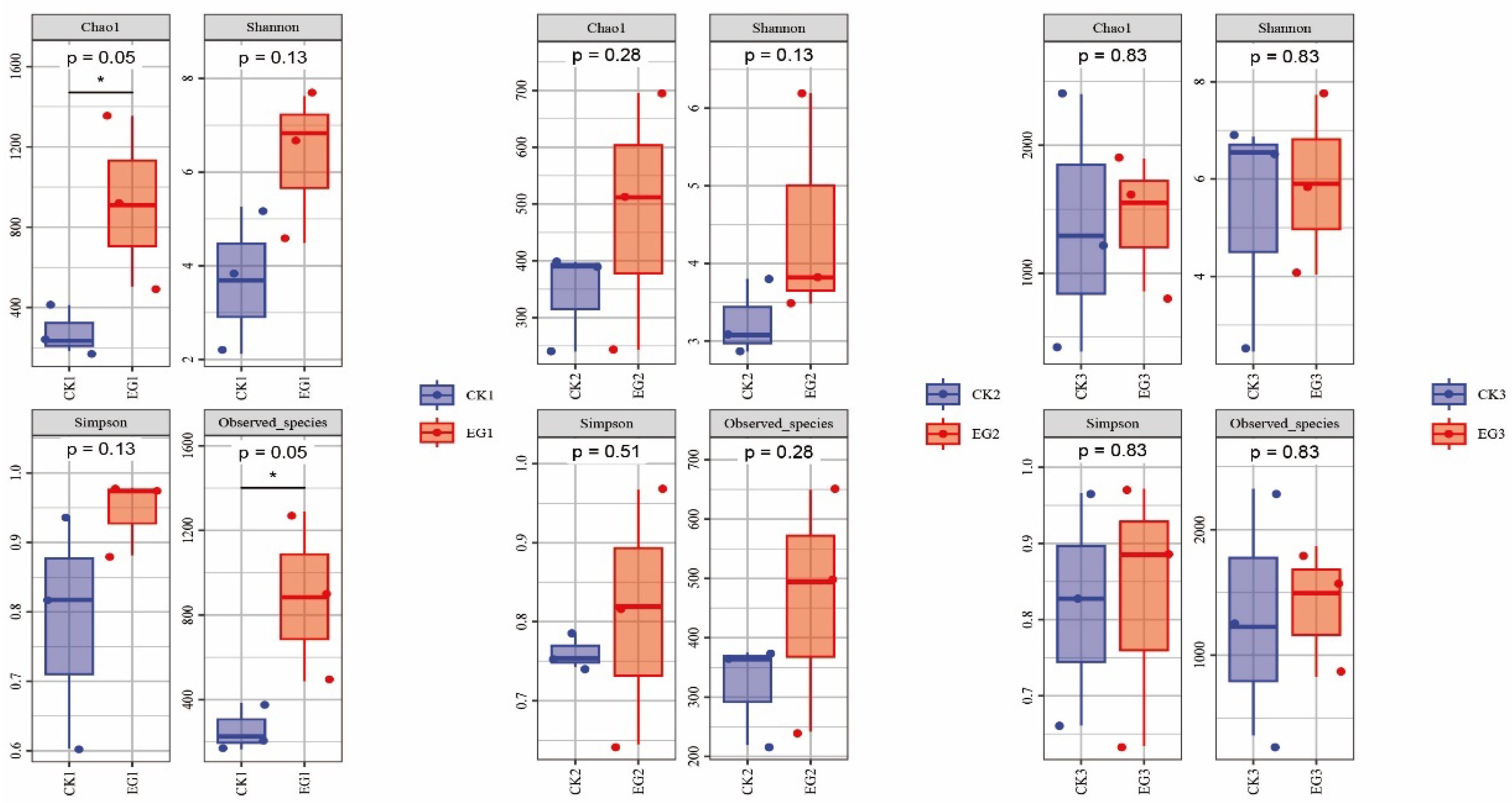 Fishes 09 00180 g002 Fishes 09 00180 g002